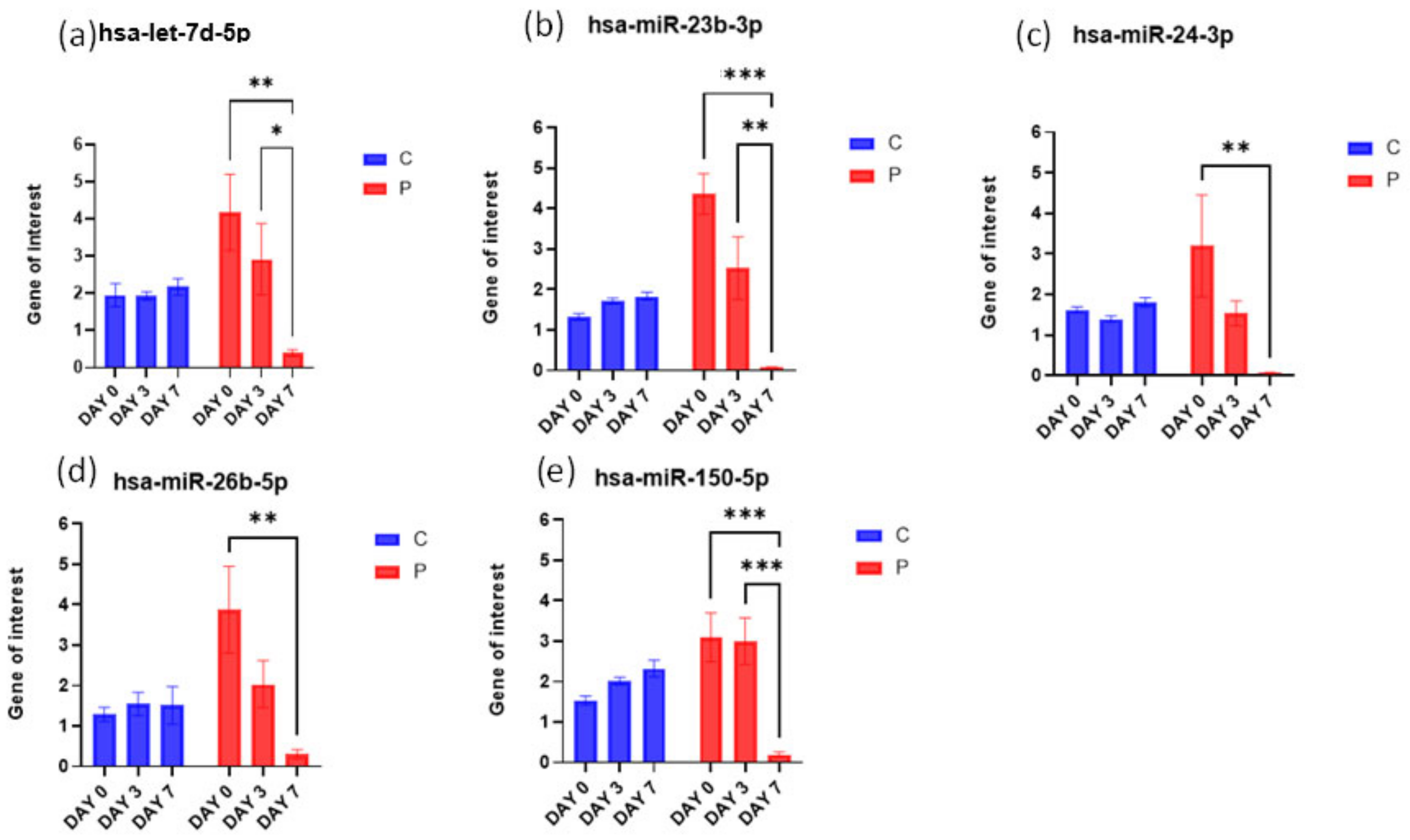 Biomedicines 11 00277 g006 Biomedicines 11 00277 g006
