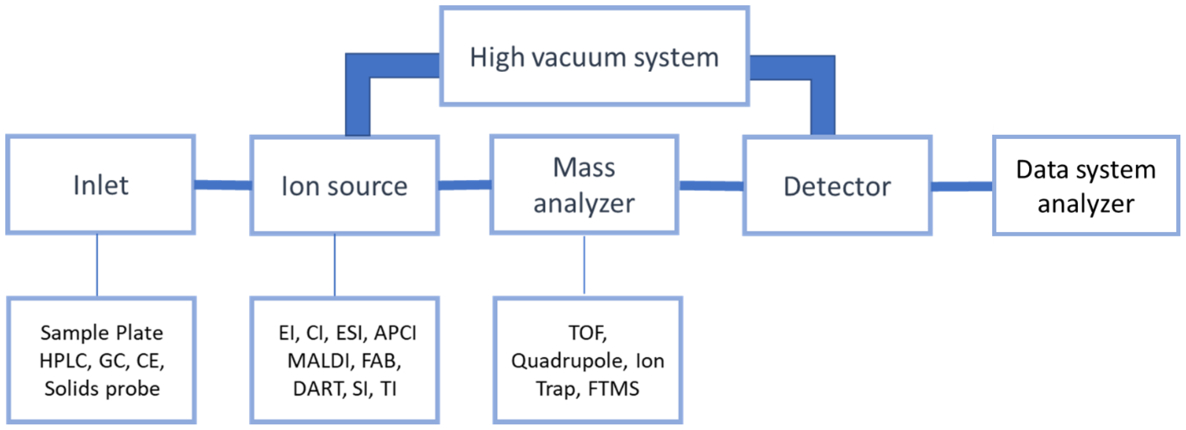 Biomedicines Free FullText Applications of Mass Spectrometry in