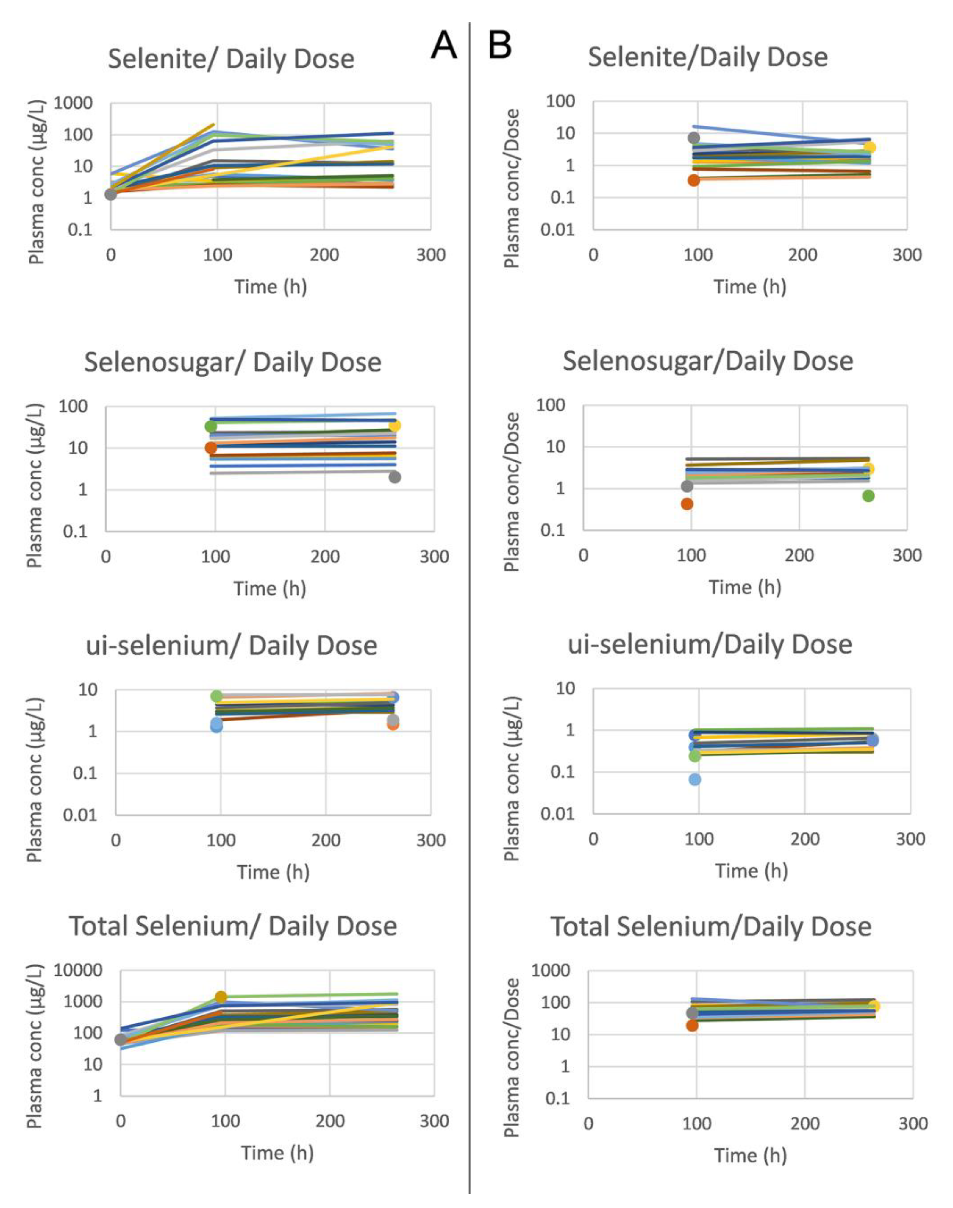 Biomedicines 11 00295 g002 Biomedicines 11 00295 g002