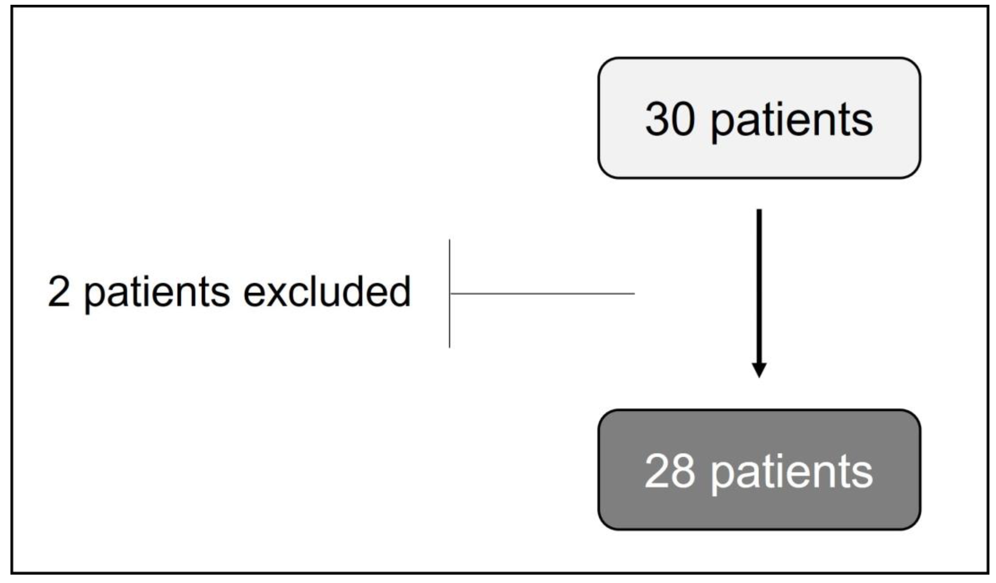 Biomedicines 11 00296 g001 Biomedicines 11 00296 g001