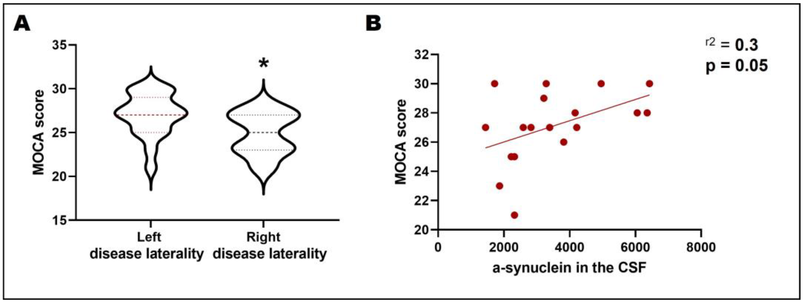 Biomedicines 11 00296 g003 Biomedicines 11 00296 g003