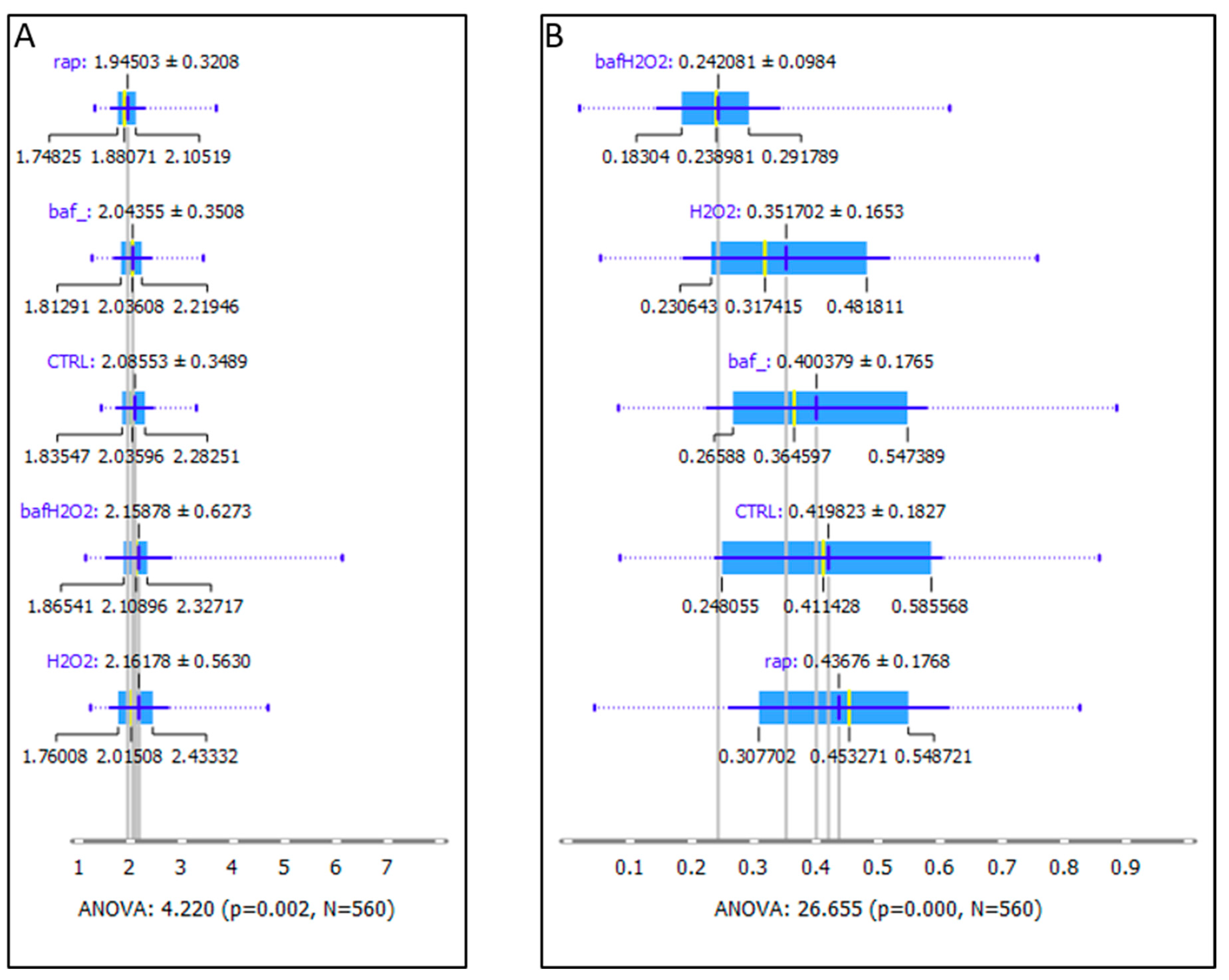 Biomedicines 11 00300 g004 Biomedicines 11 00300 g004