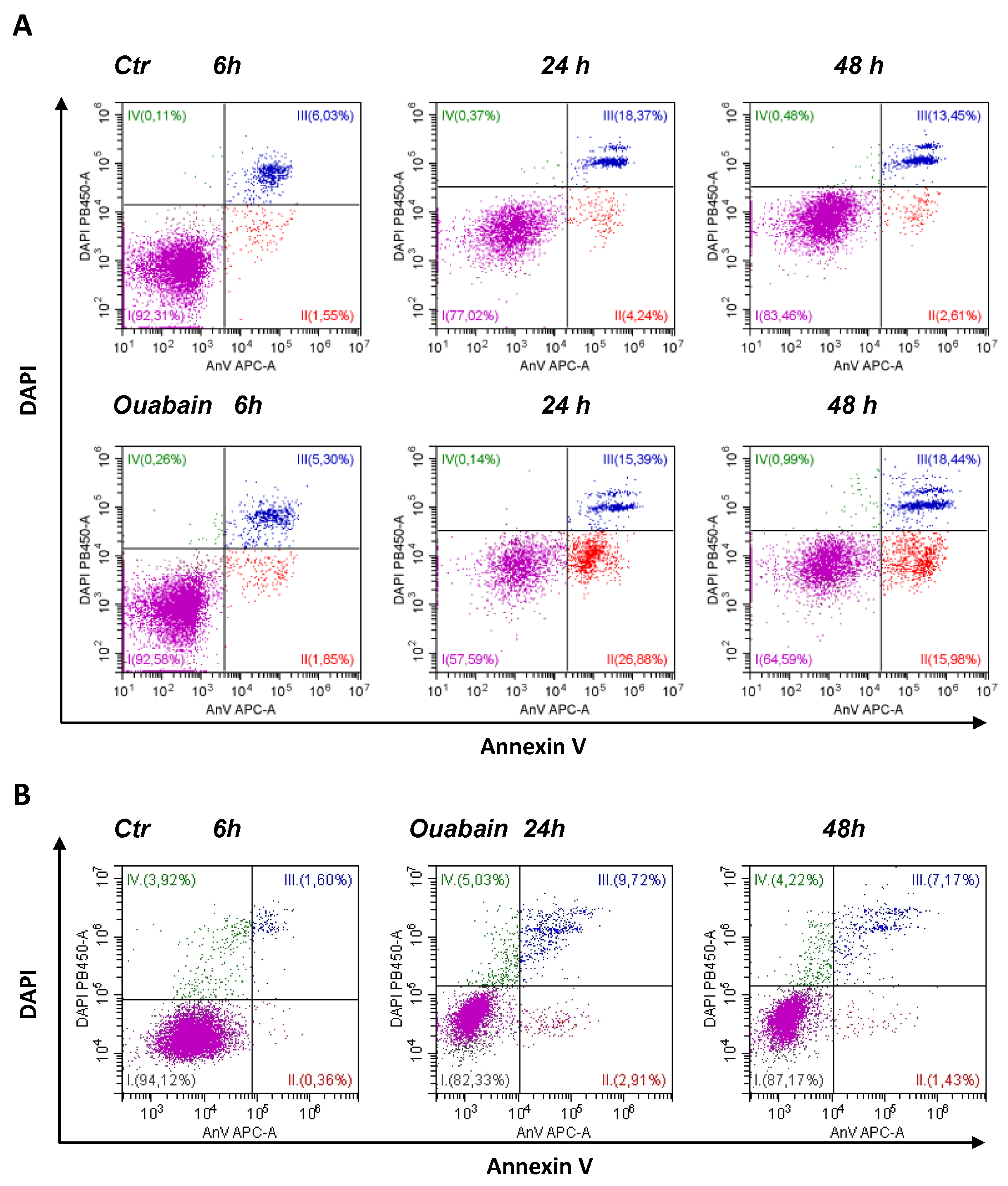 Biomedicines 11 00301 g002 Biomedicines 11 00301 g002