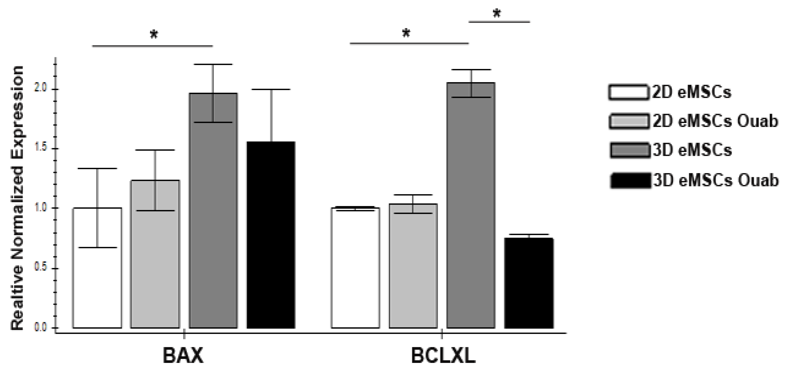 Biomedicines 11 00301 g004 Biomedicines 11 00301 g004