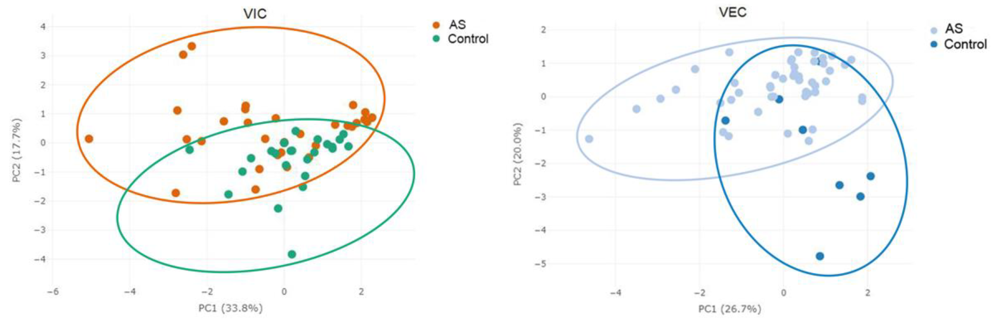 Biomedicines 11 00307 g005