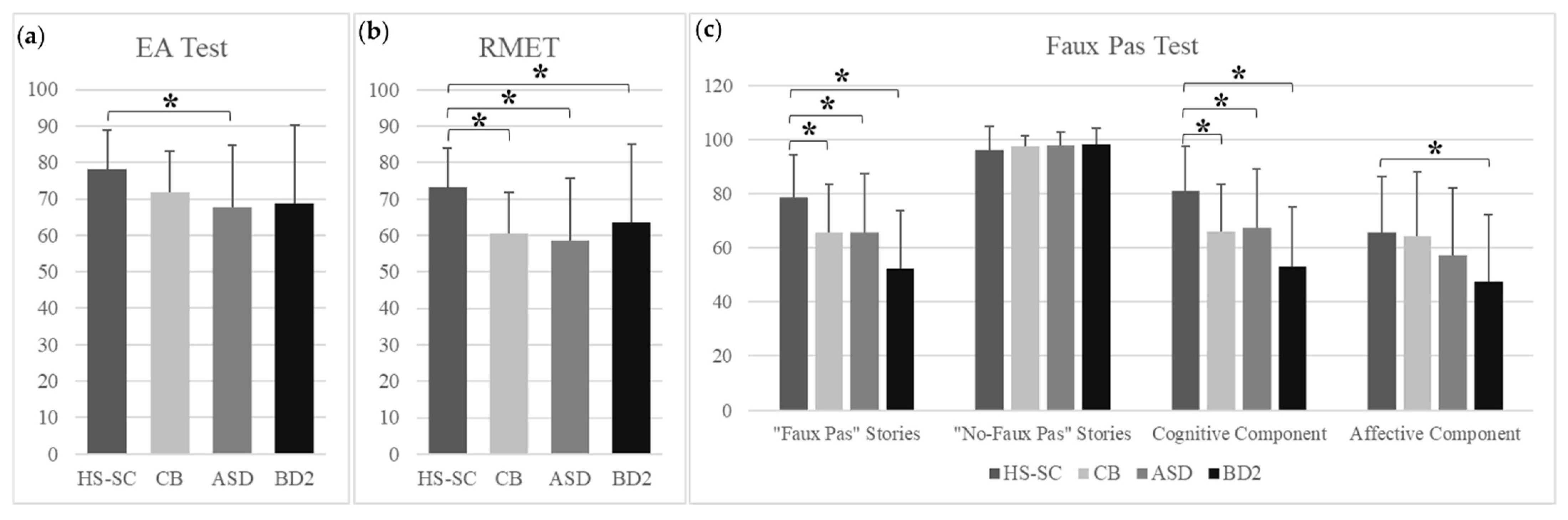 Biomedicines 11 00309 g001 Biomedicines 11 00309 g001