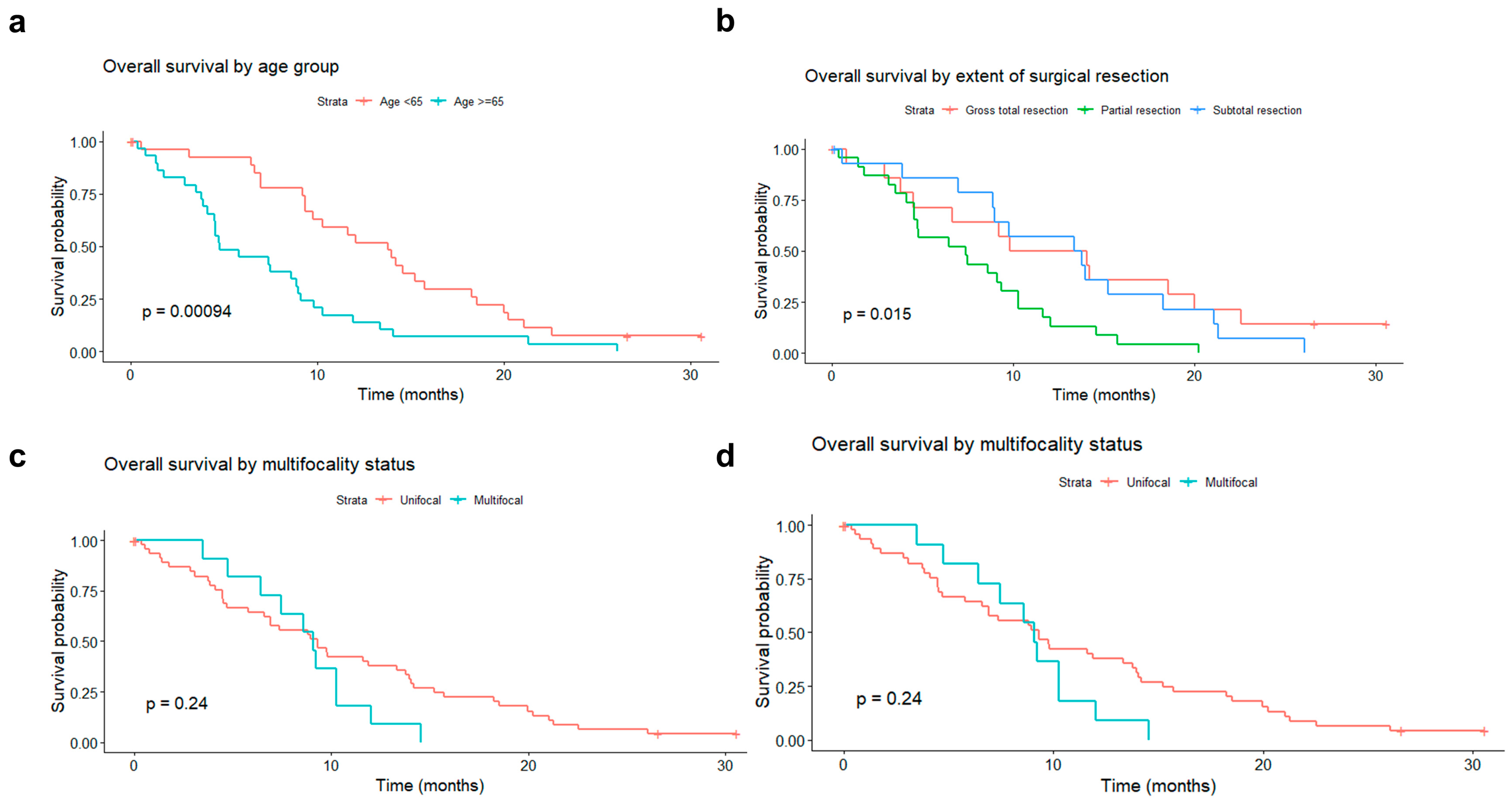 Biomedicines 11 00311 g005 Biomedicines 11 00311 g005