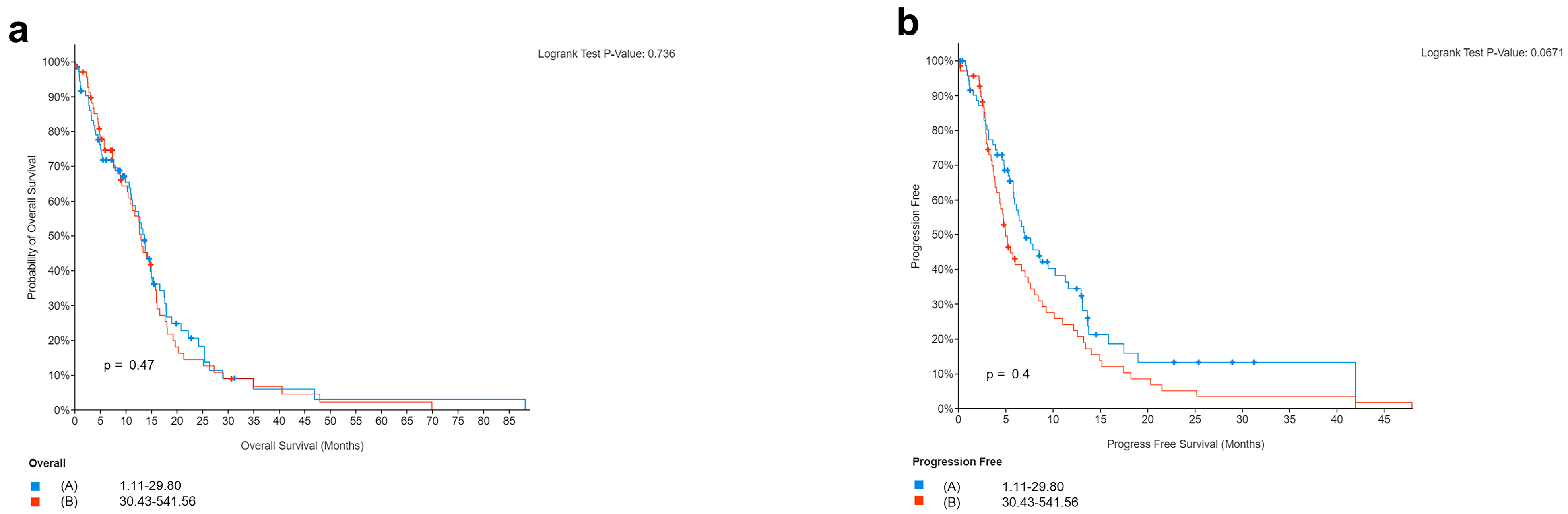 Biomedicines 11 00311 g007 Biomedicines 11 00311 g007