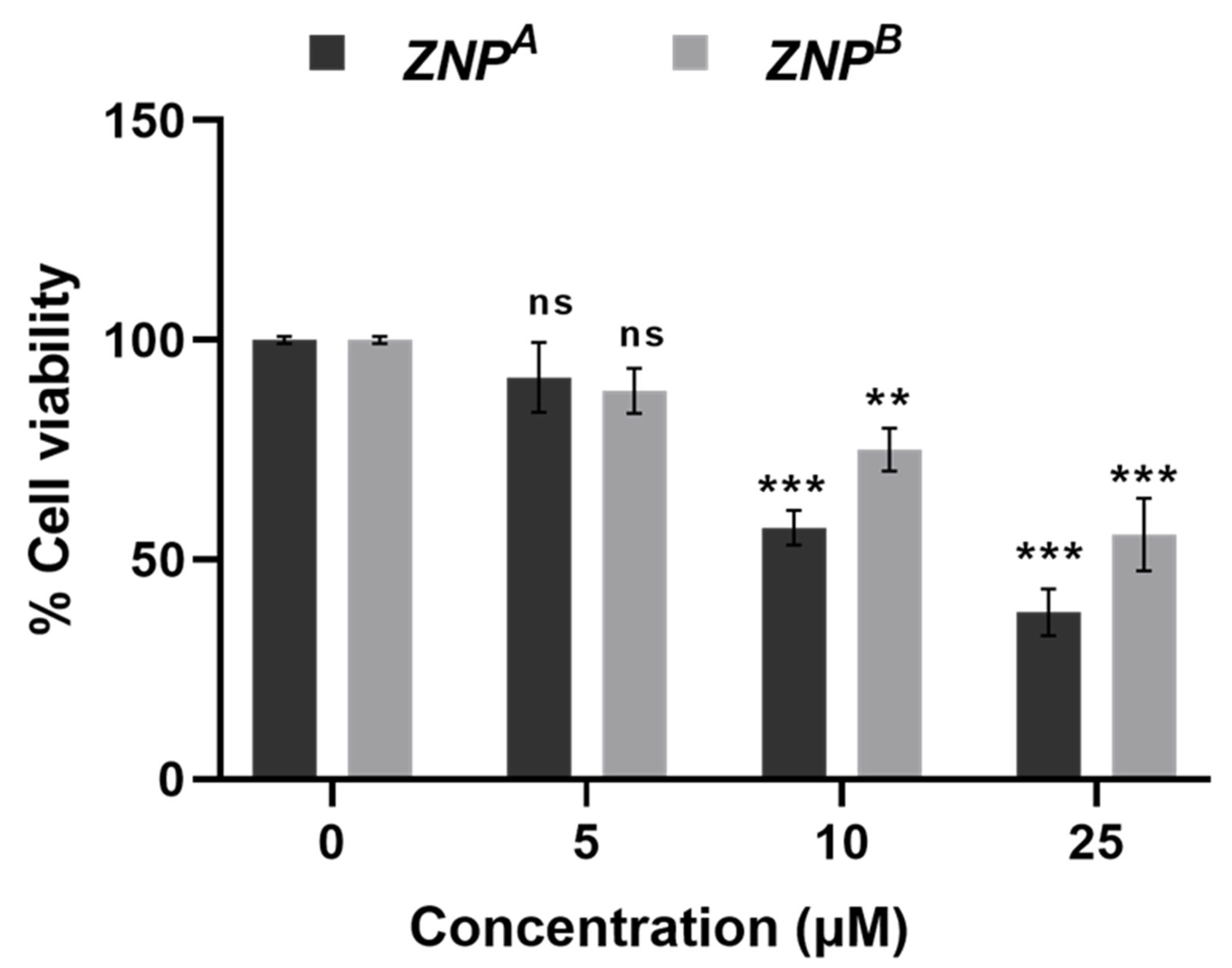Biomedicines 11 00320 g007