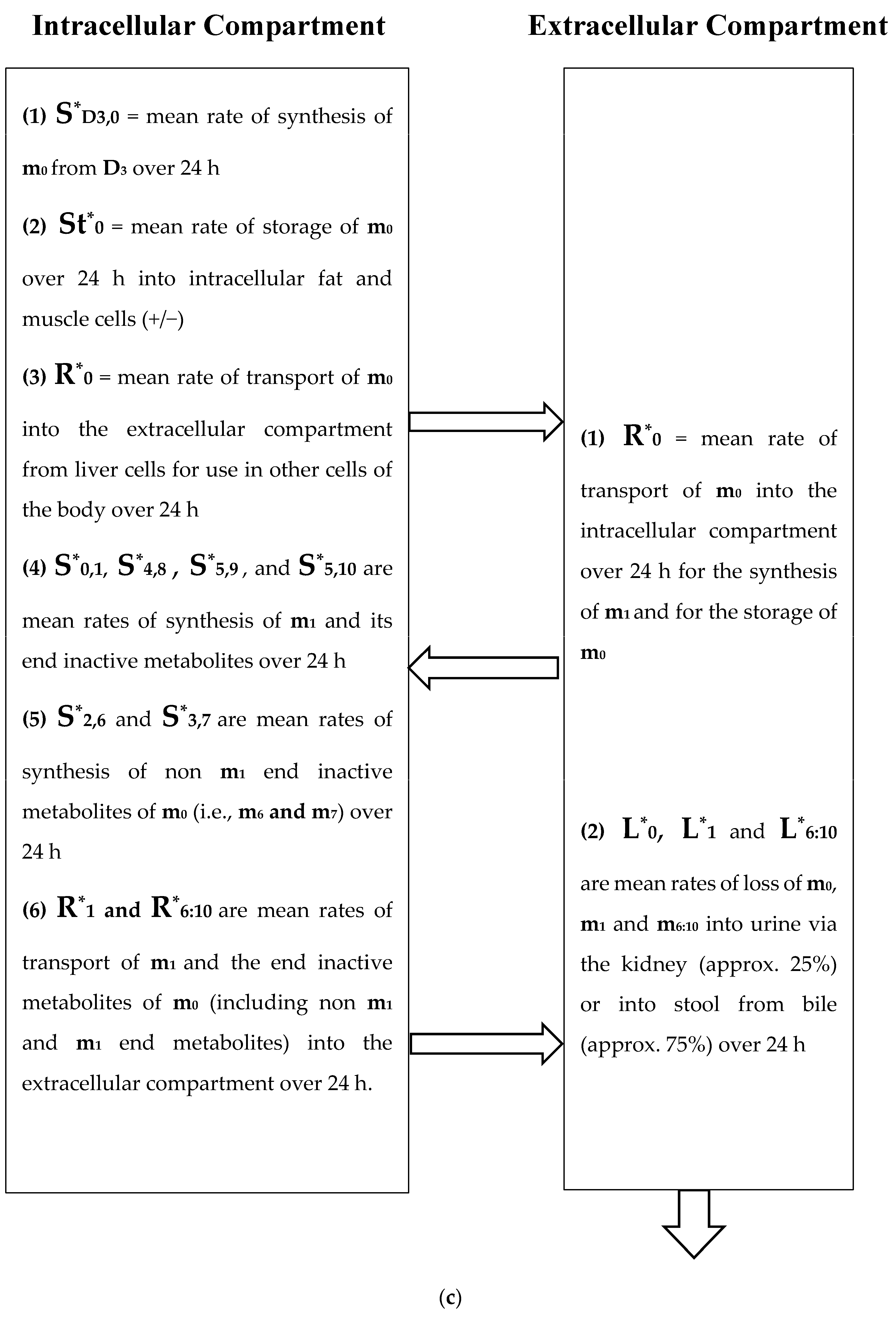 Biomedicines 11 00324 g002c Biomedicines 11 00324 g002c