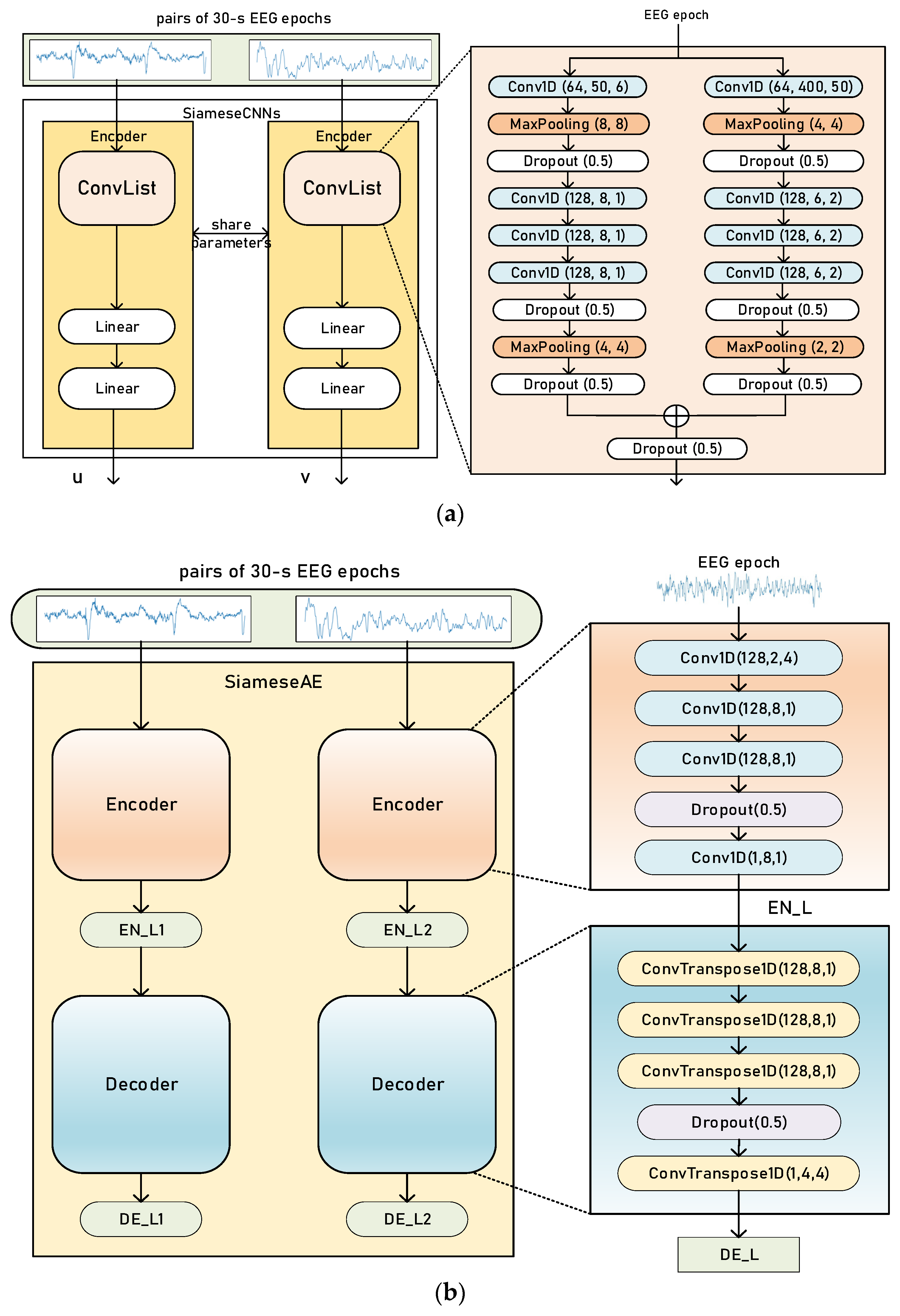 Biomedicines 11 00327 g002 Biomedicines 11 00327 g002