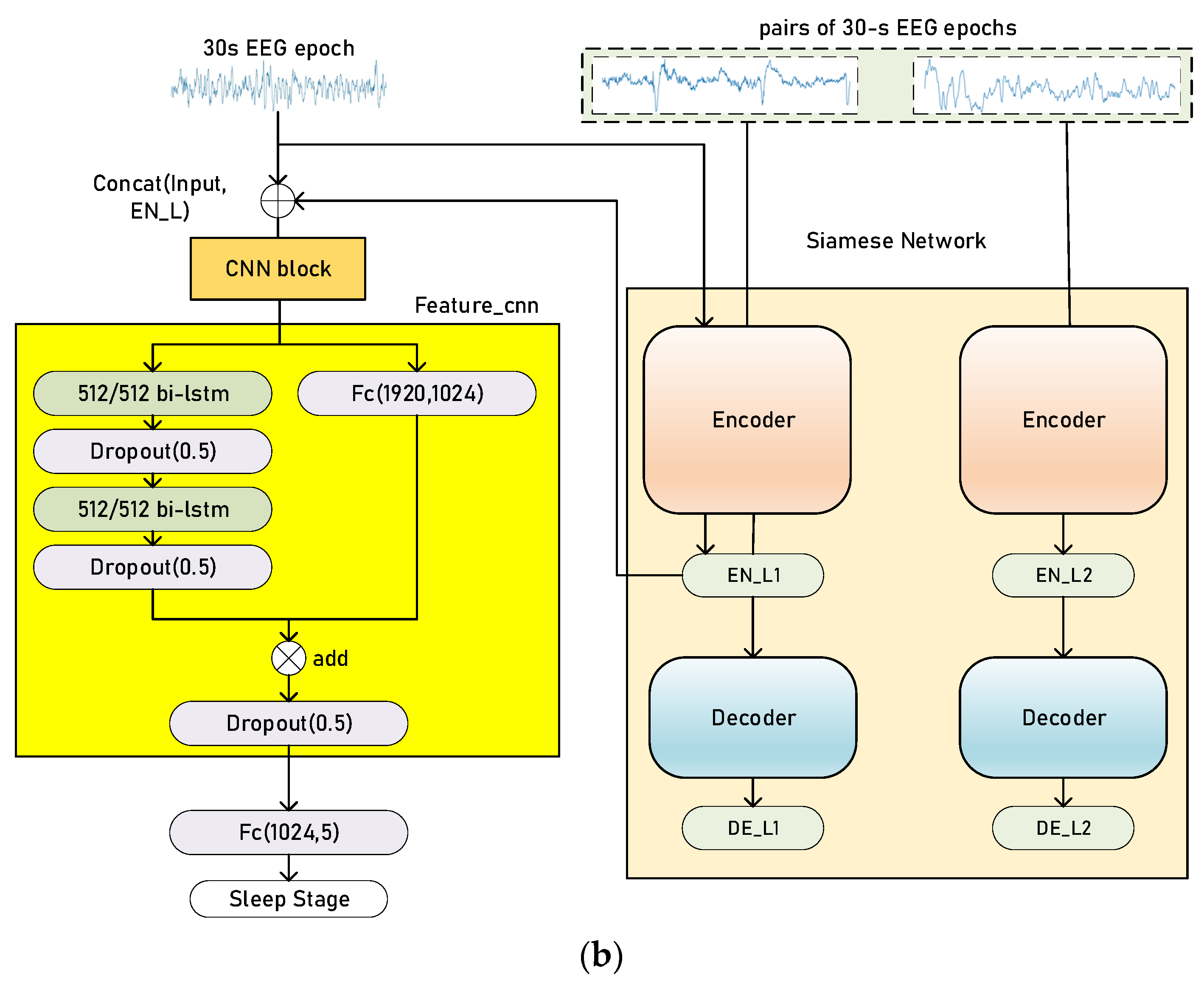 Biomedicines 11 00327 g003b Biomedicines 11 00327 g003b