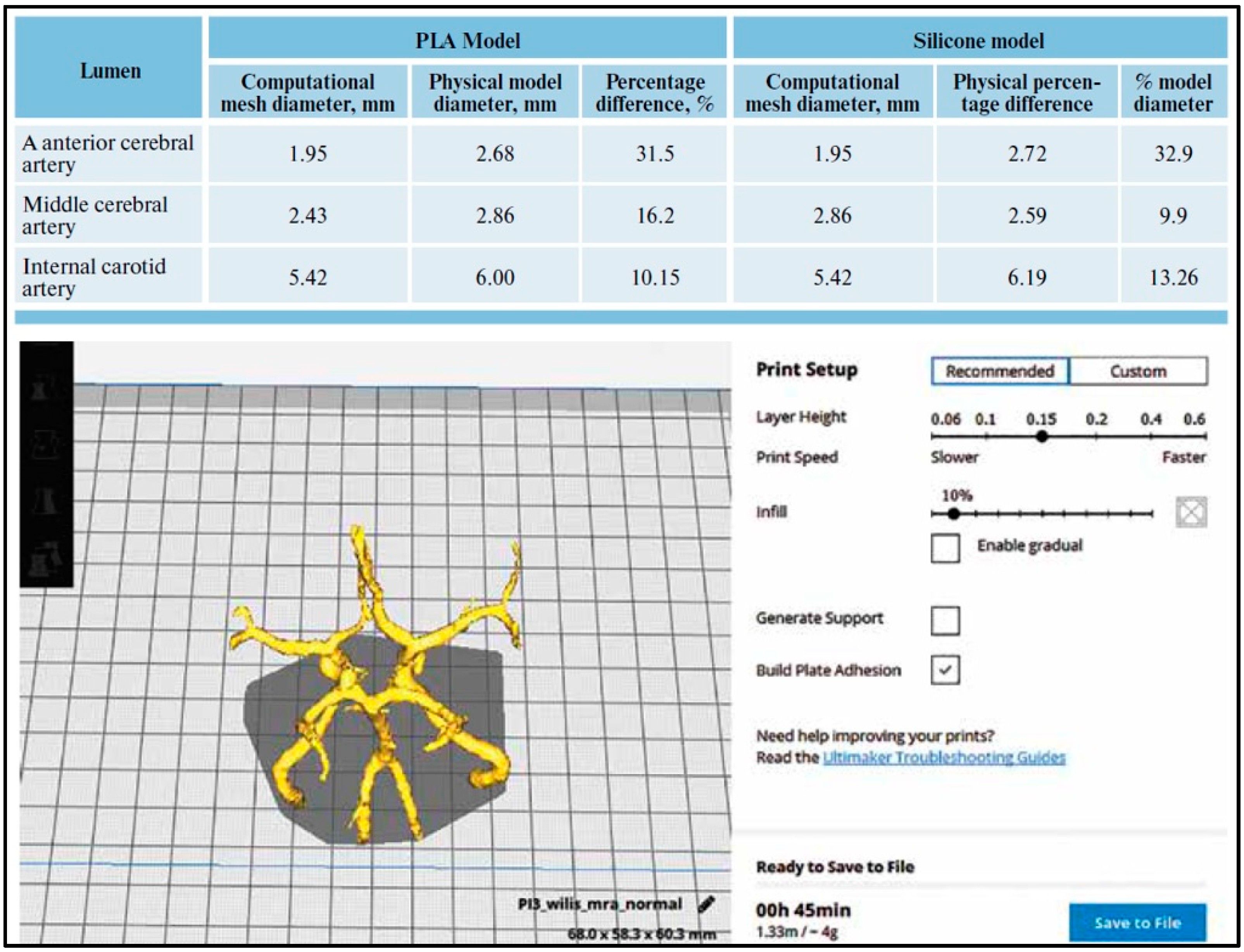 Biomedicines 11 00330 g005