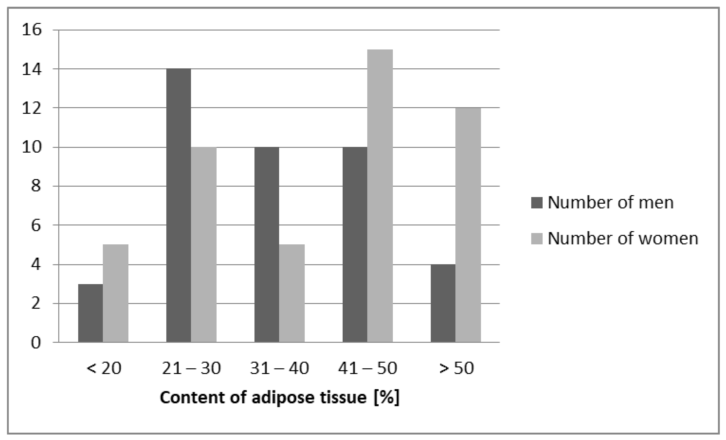 Biomedicines 11 00331 g001 Biomedicines 11 00331 g001