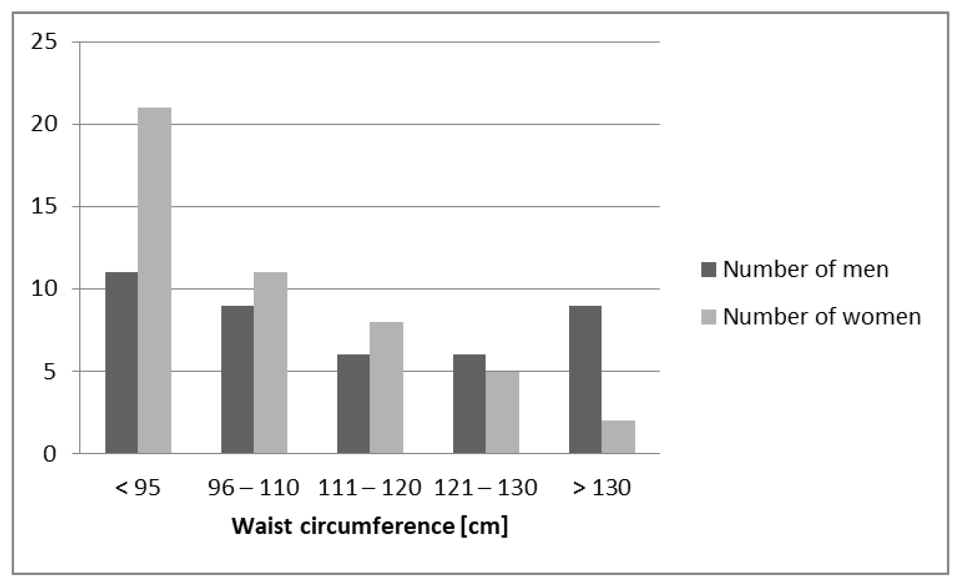 Biomedicines 11 00331 g002 Biomedicines 11 00331 g002
