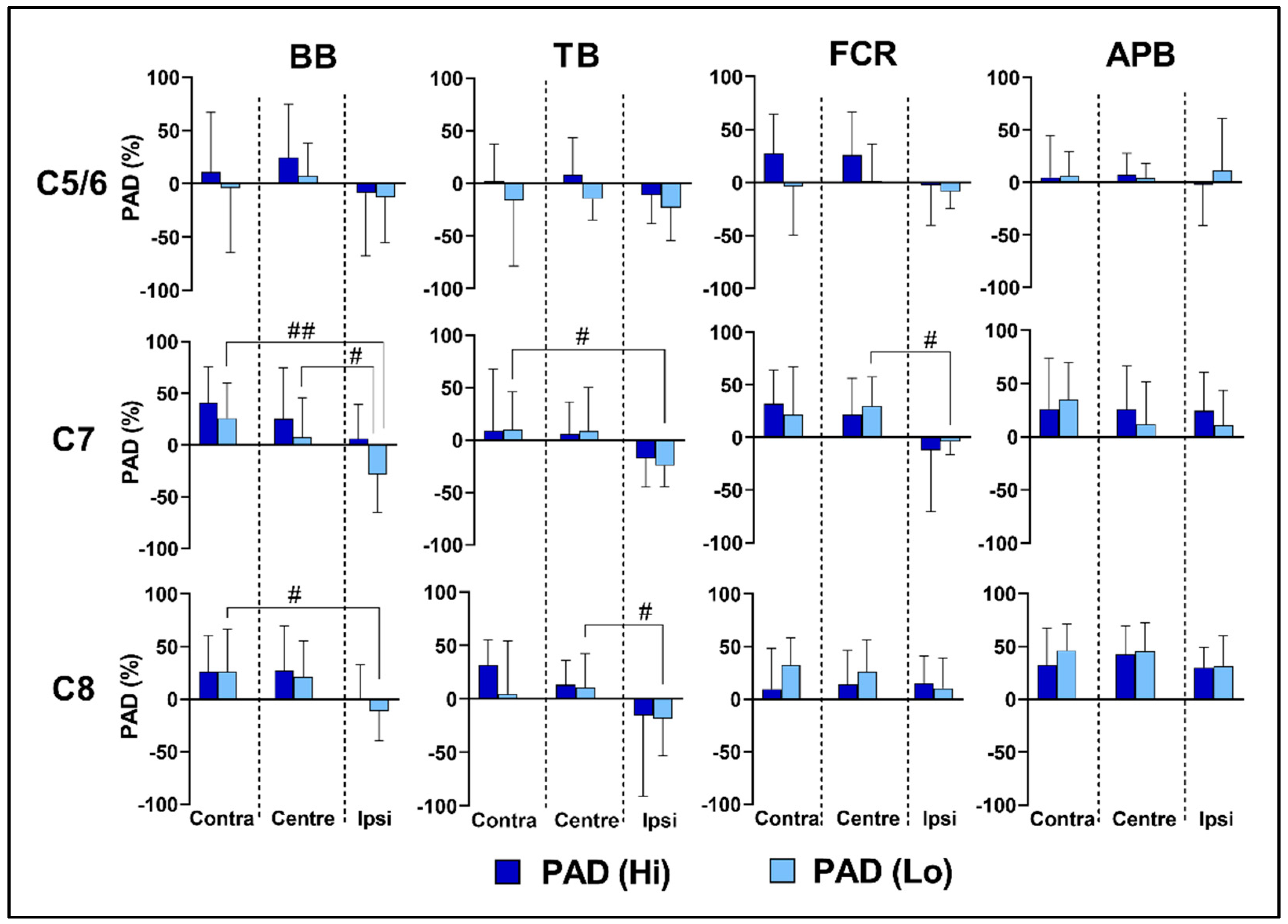 Biomedicines 11 00332 g004