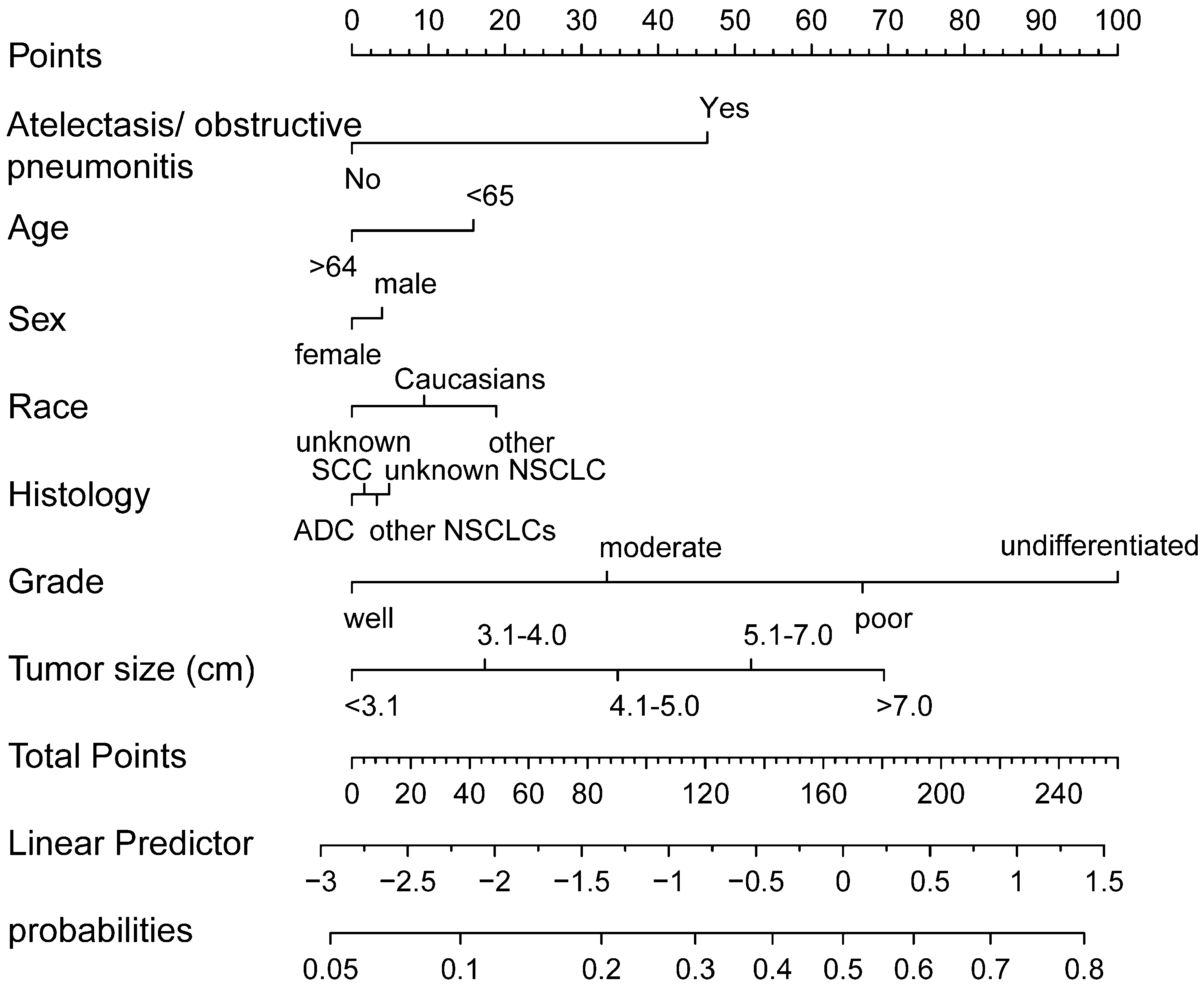 Biomedicines 11 00333 g003 Biomedicines 11 00333 g003