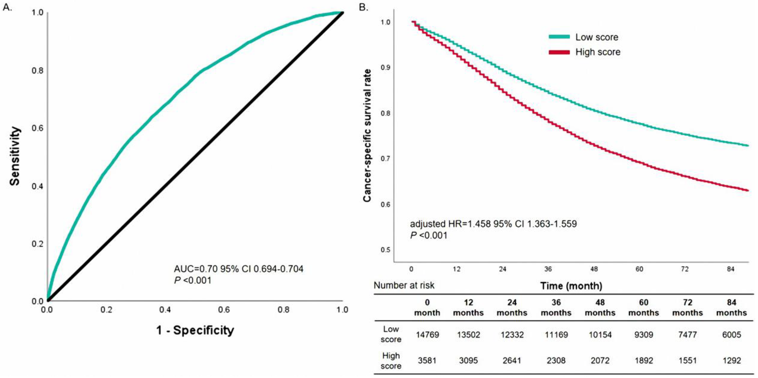 Biomedicines 11 00333 g004 Biomedicines 11 00333 g004