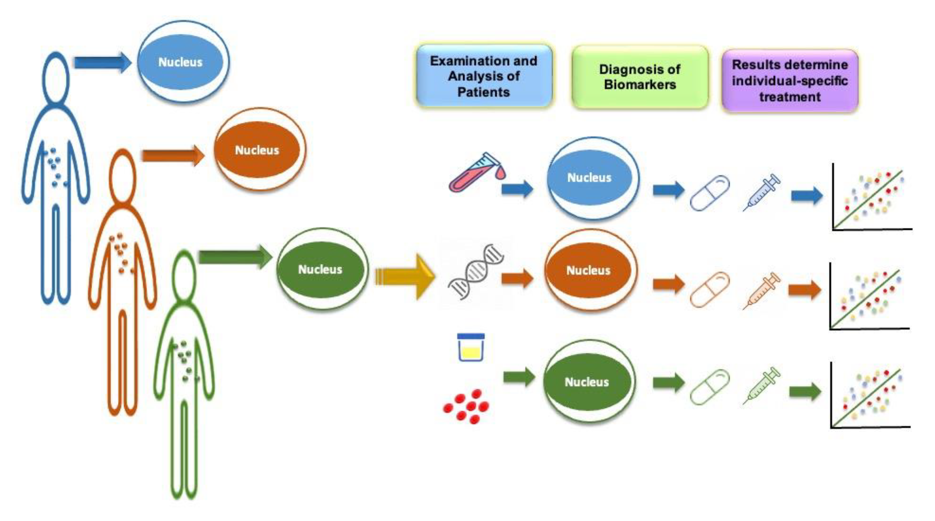 The Future of Precision Medicine in the Cure of Alzheimer’s Disease