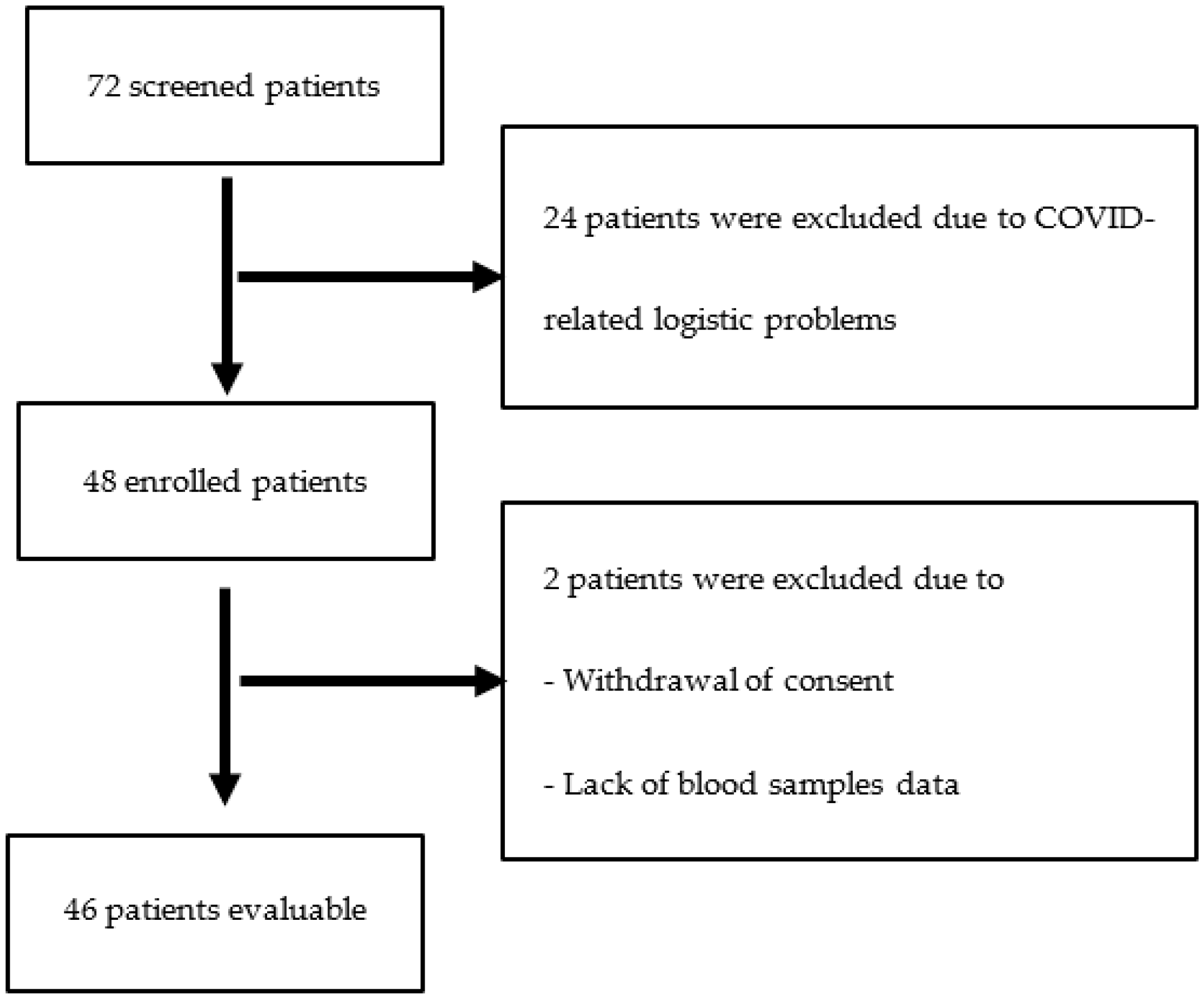 Biomedicines 11 00336 g001 Biomedicines 11 00336 g001