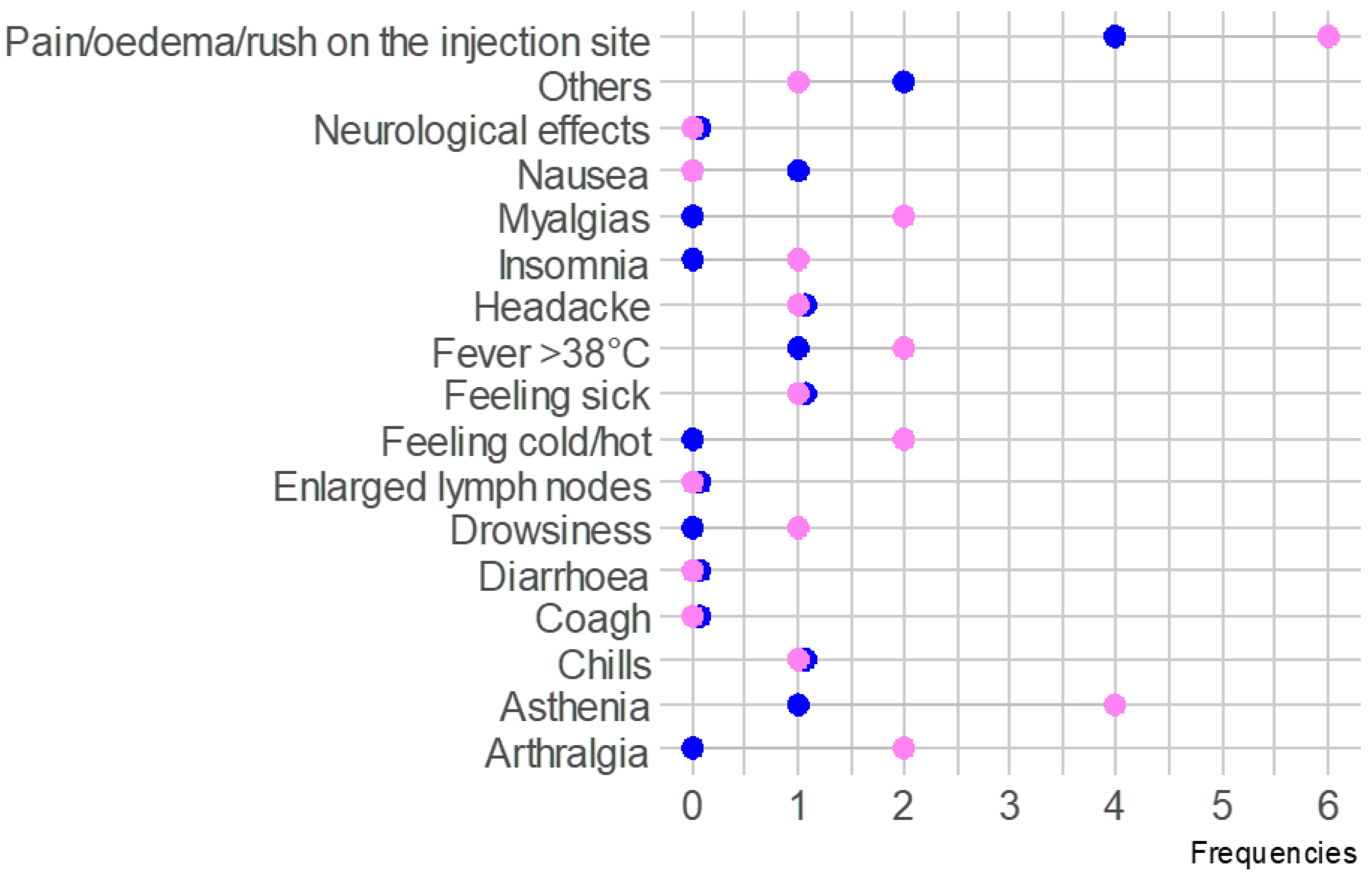 Biomedicines 11 00336 g002 Biomedicines 11 00336 g002