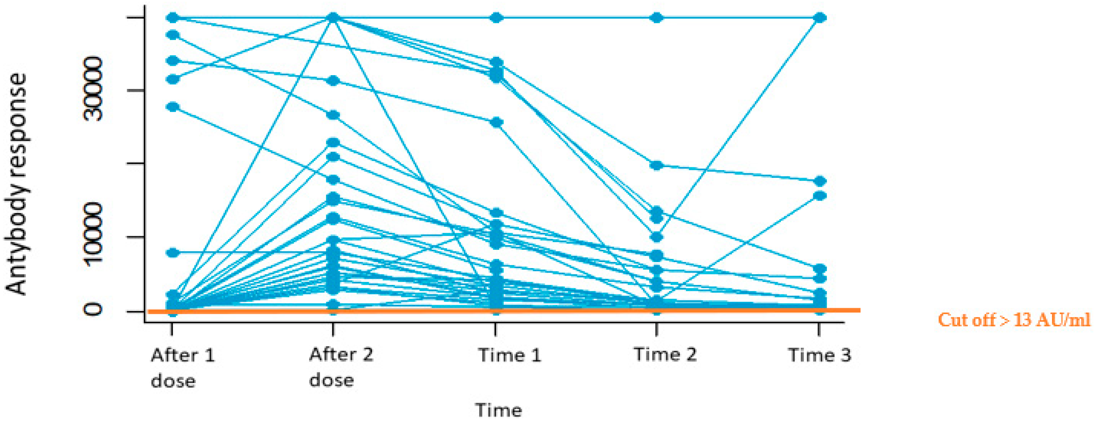 Biomedicines 11 00336 g003 Biomedicines 11 00336 g003