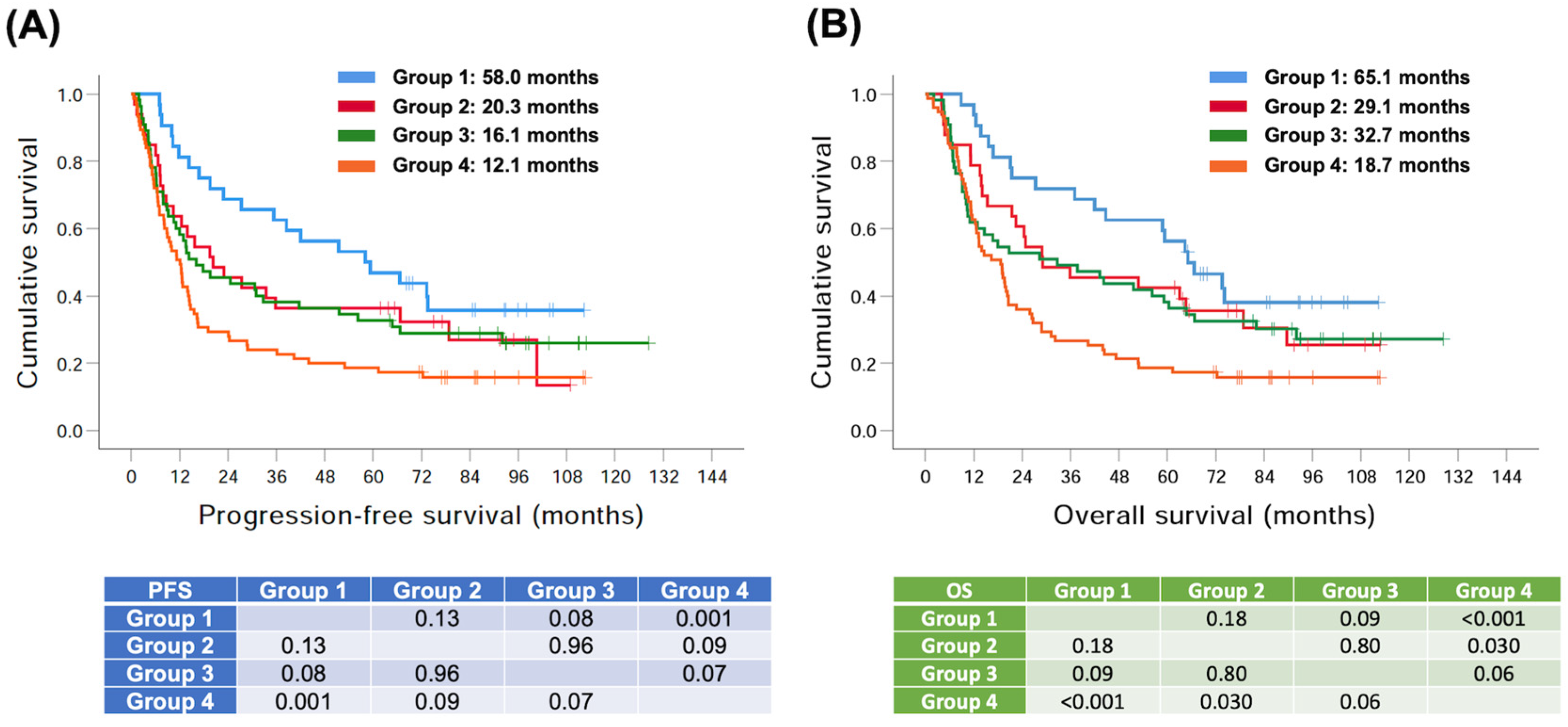 Biomedicines 11 00339 g003