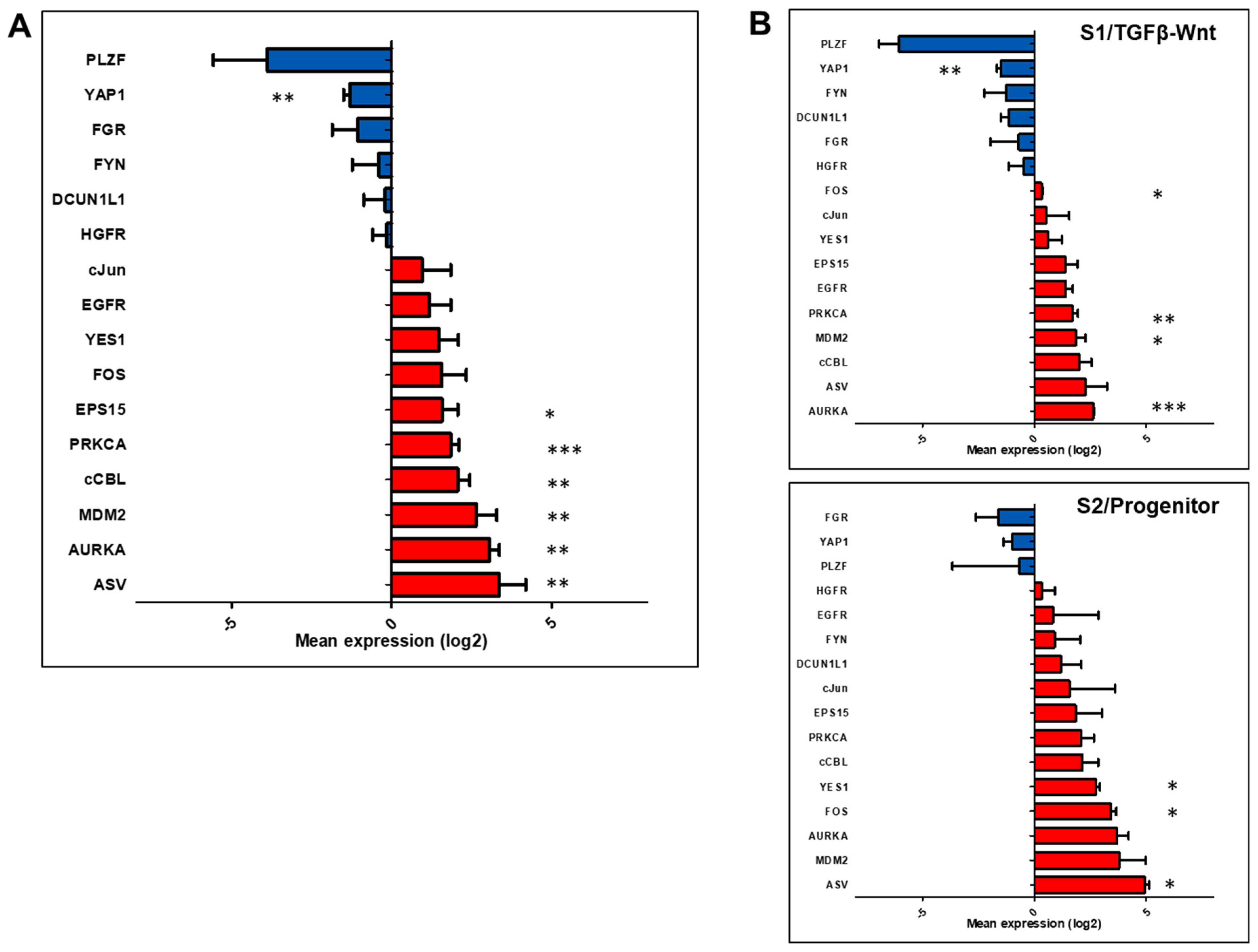 Biomedicines 11 00342 g002 Biomedicines 11 00342 g002