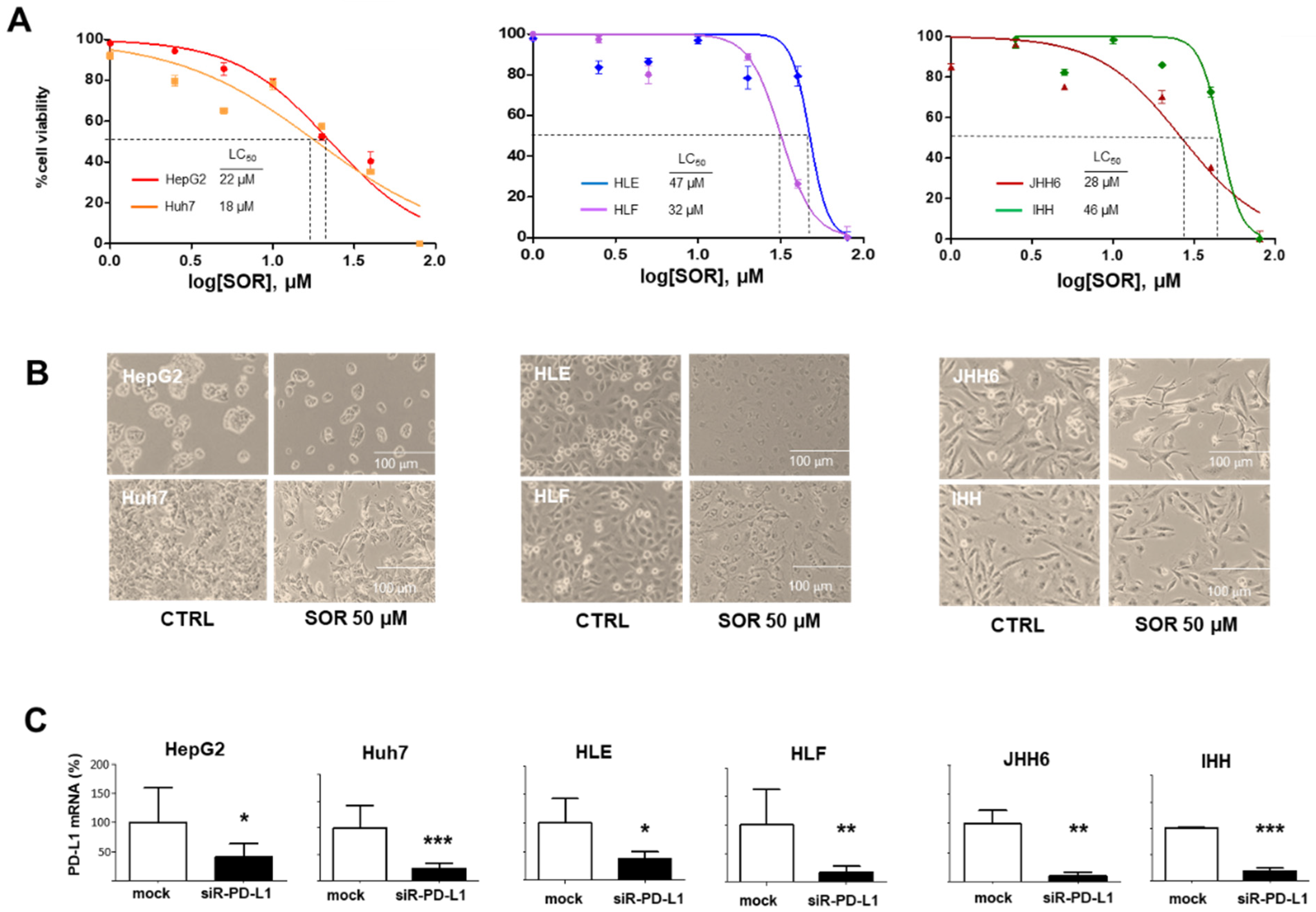 Biomedicines 11 00342 g003 Biomedicines 11 00342 g003