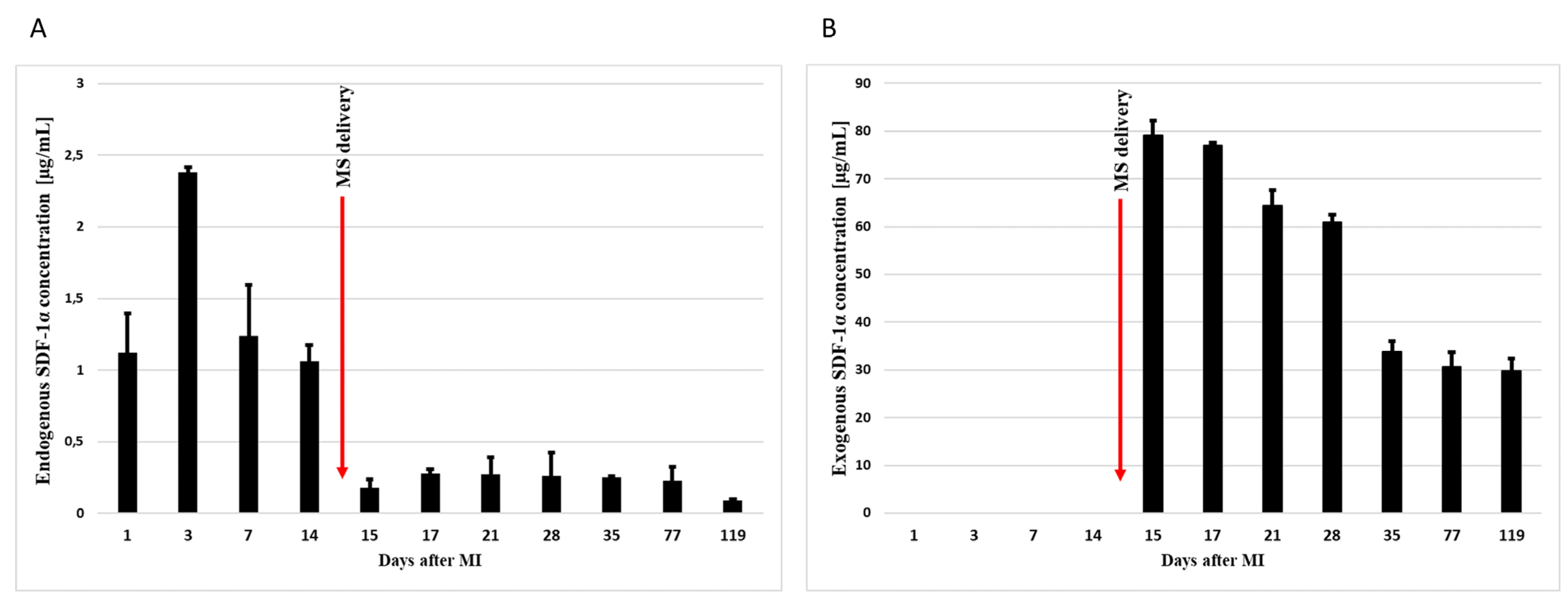 Biomedicines 11 00343 g003 Biomedicines 11 00343 g003