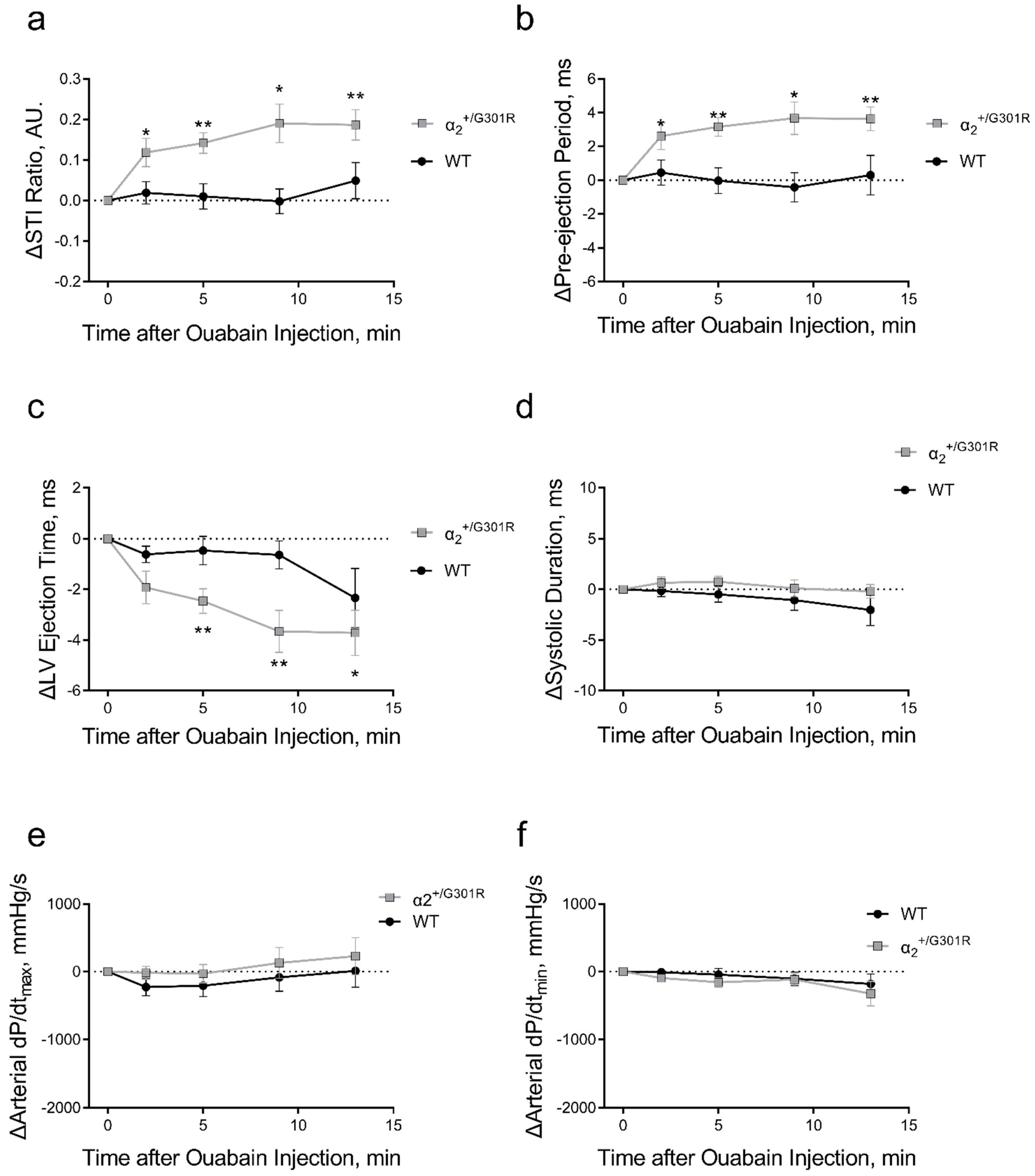 Biomedicines 11 00344 g005 Biomedicines 11 00344 g005