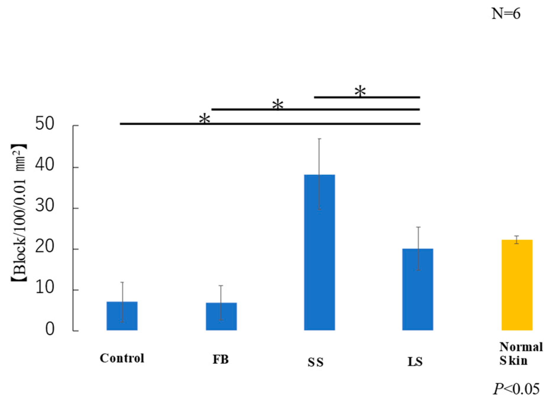 Biomedicines 11 00347 g008