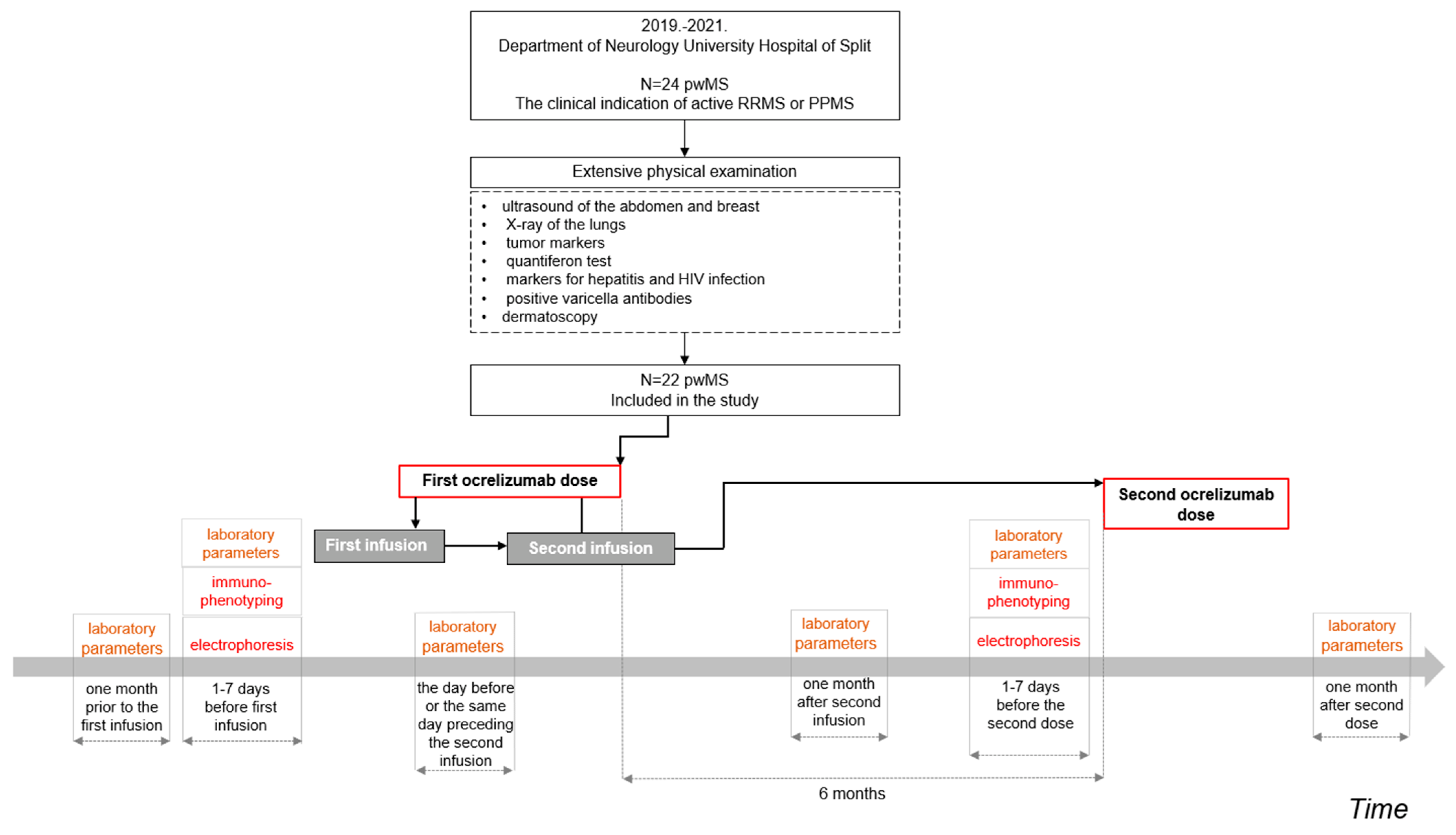 Biomedicines 11 00353 g001 Biomedicines 11 00353 g001
