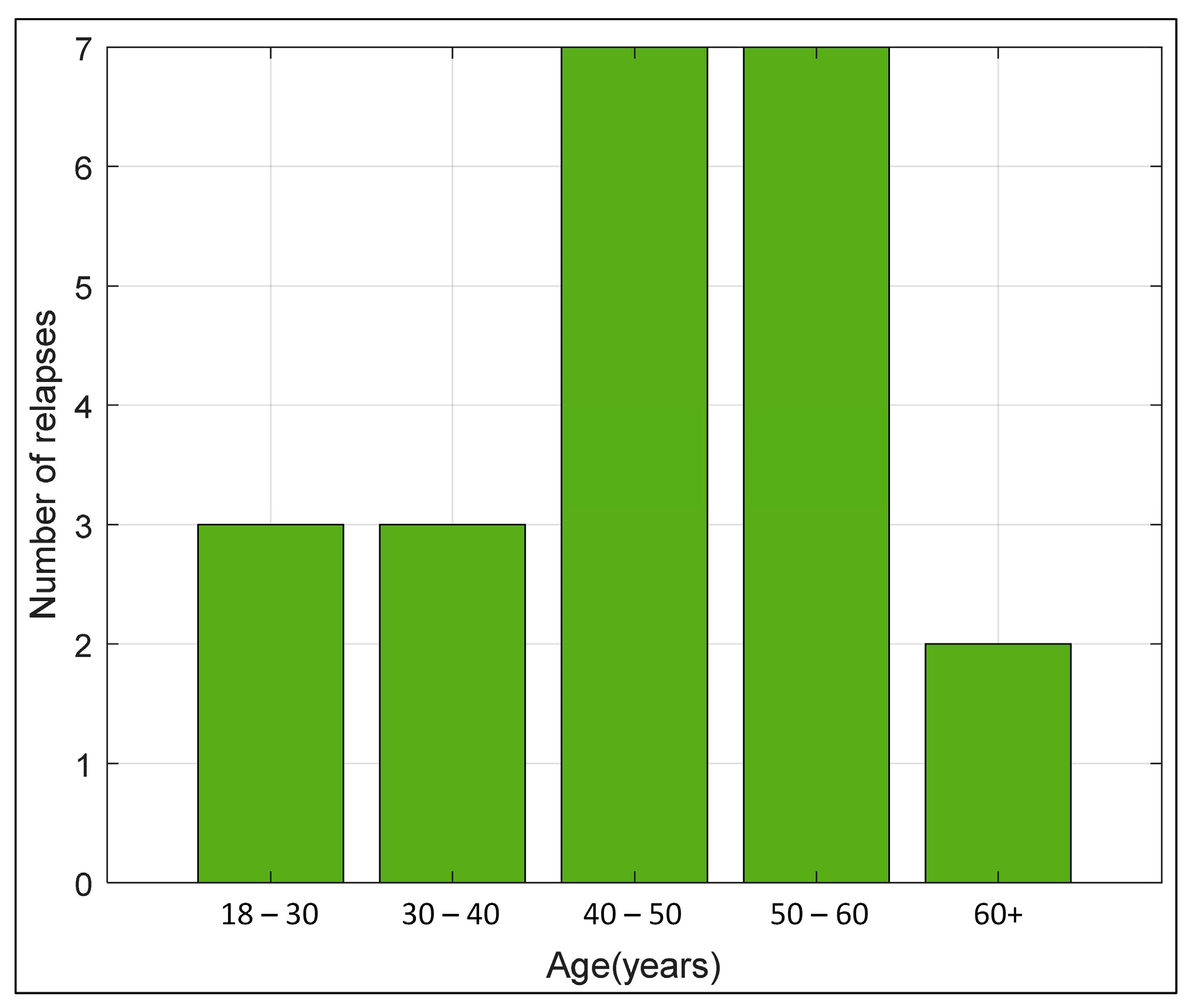 Biomedicines 11 00353 g002 Biomedicines 11 00353 g002