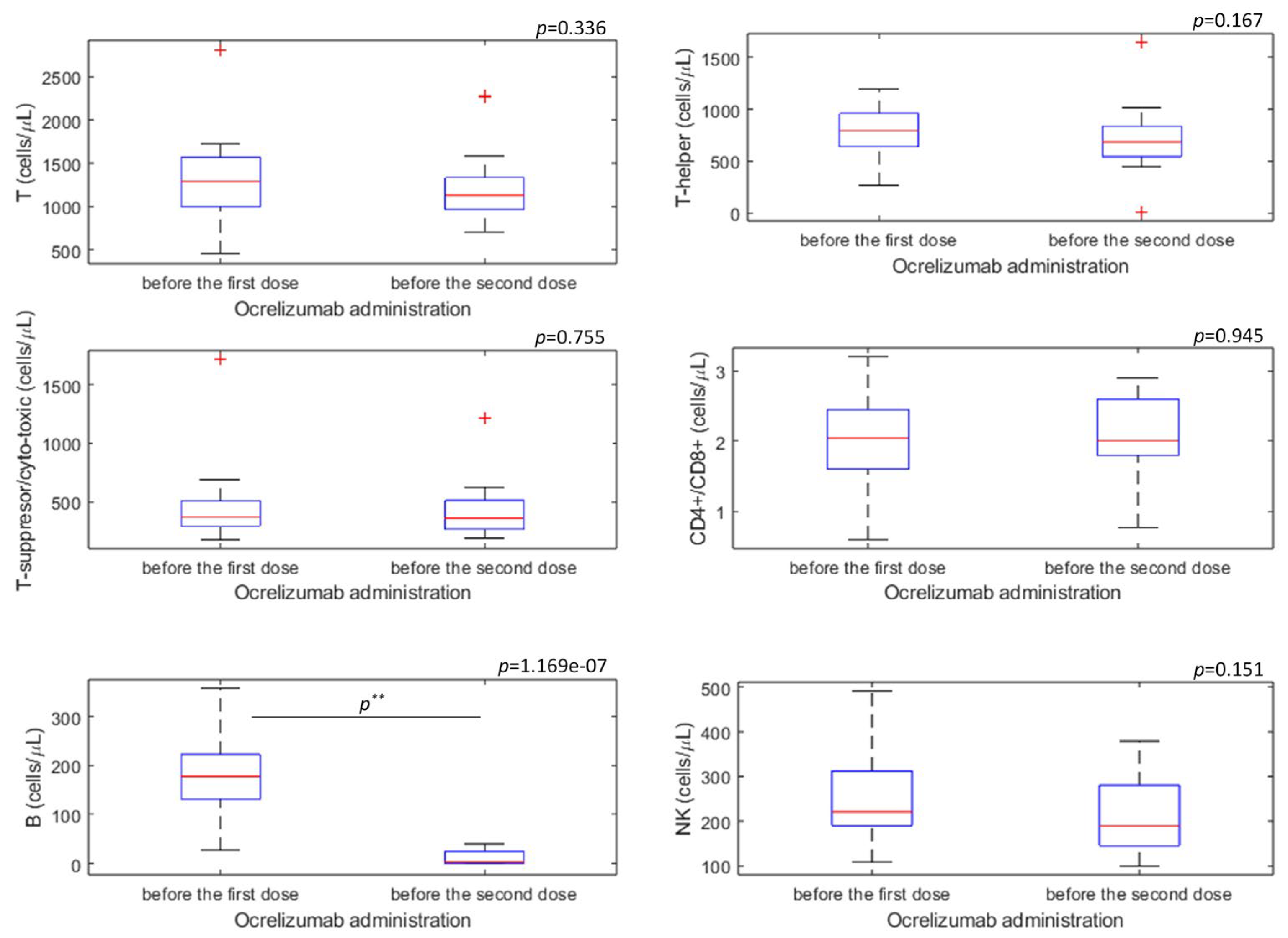 Biomedicines 11 00353 g003 Biomedicines 11 00353 g003