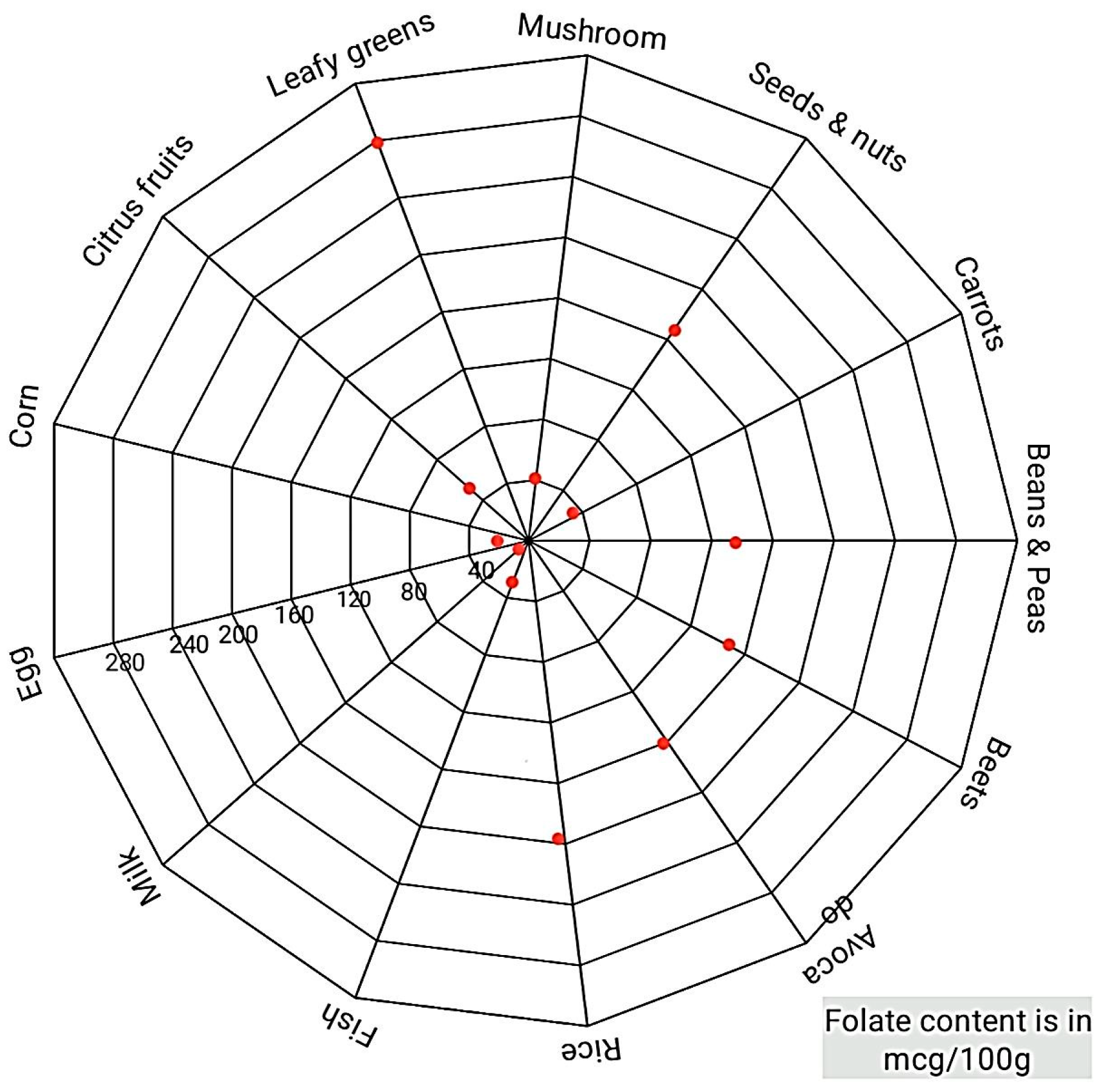 Biomedicines 11 00354 g005 Biomedicines 11 00354 g005