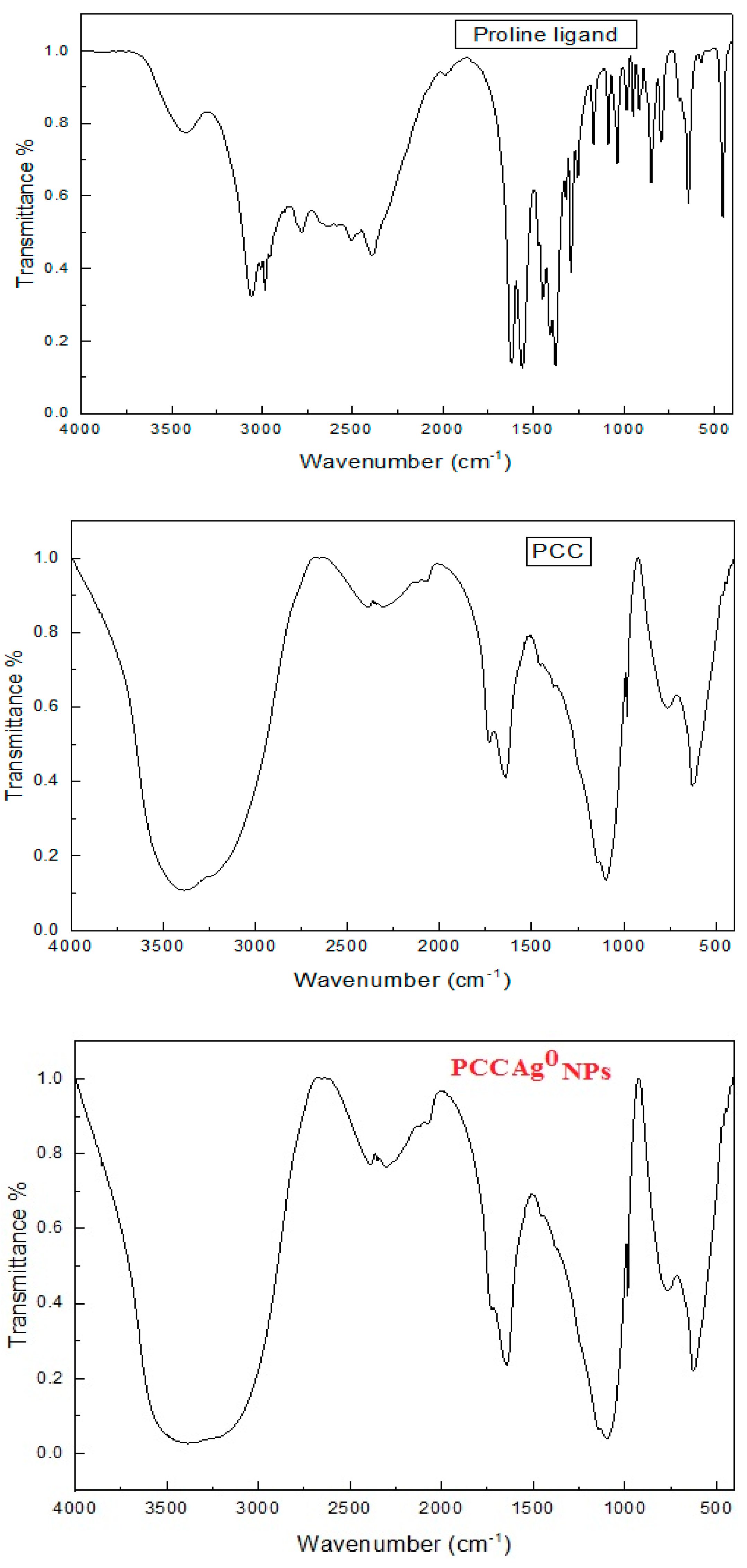 Biomedicines 11 00360 g002