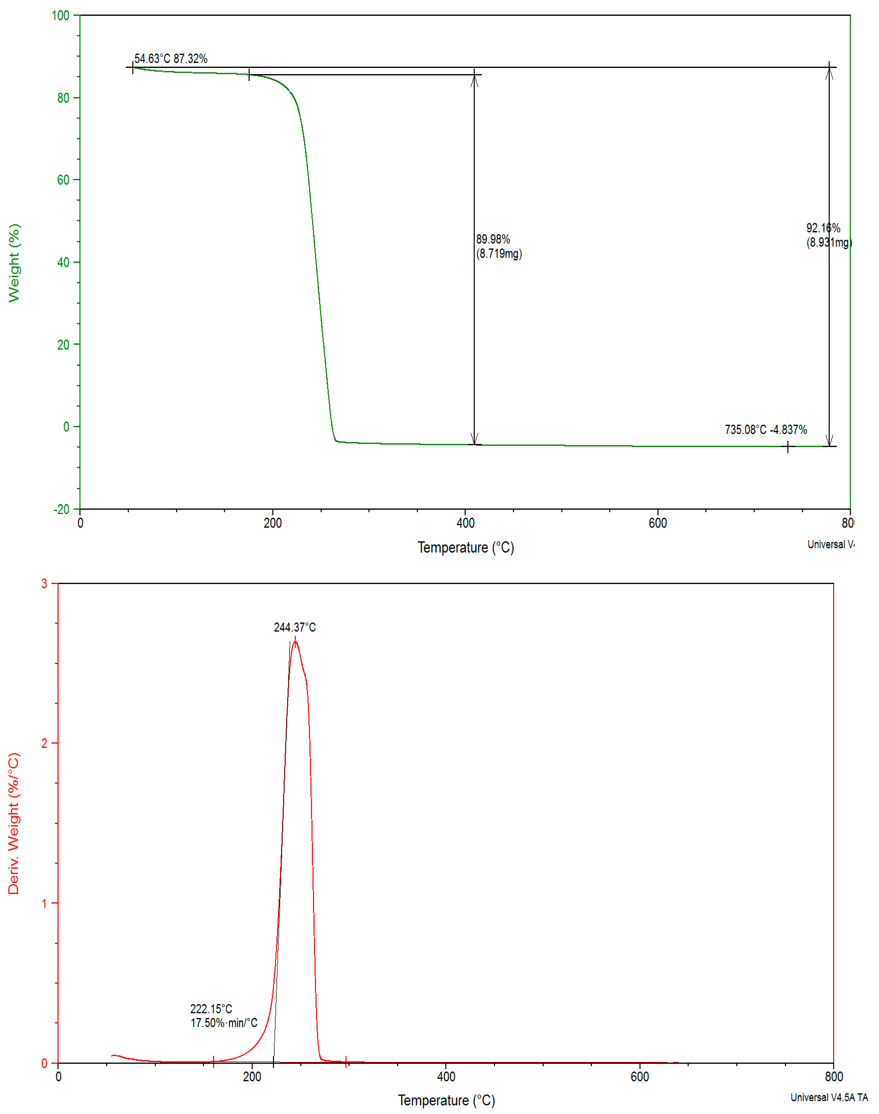 Biomedicines 11 00360 g003