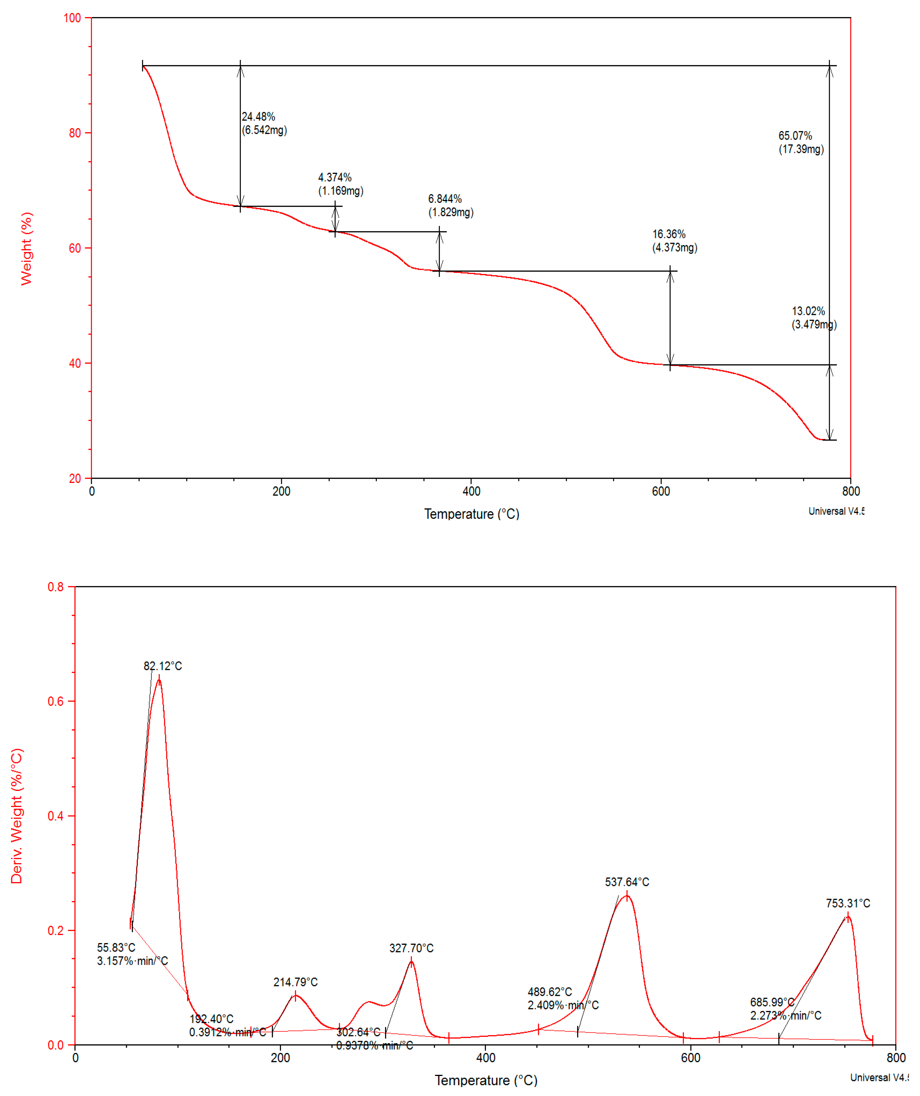 Biomedicines 11 00360 g004
