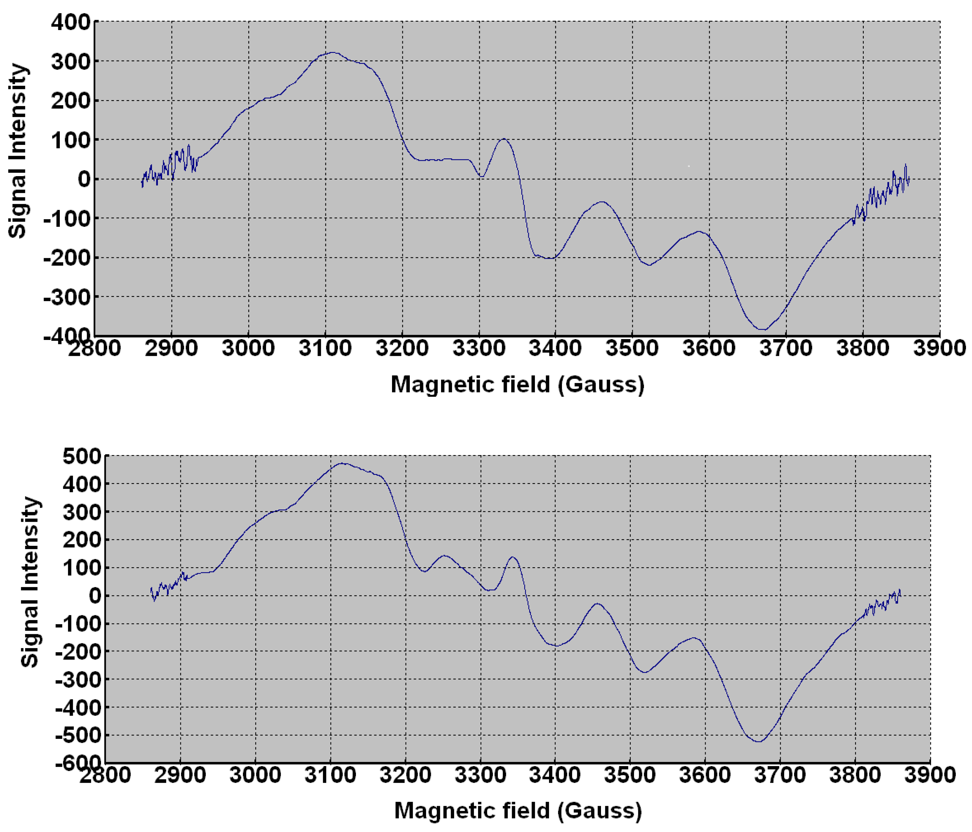 Biomedicines 11 00360 g011