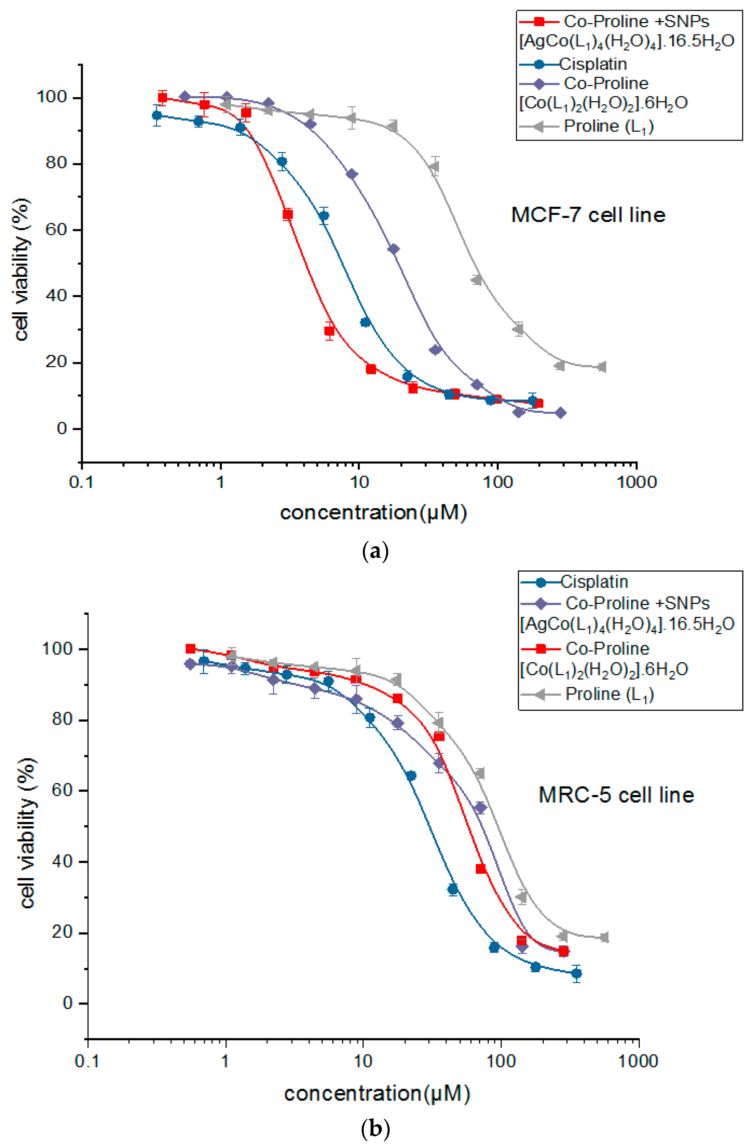 Biomedicines 11 00360 g014