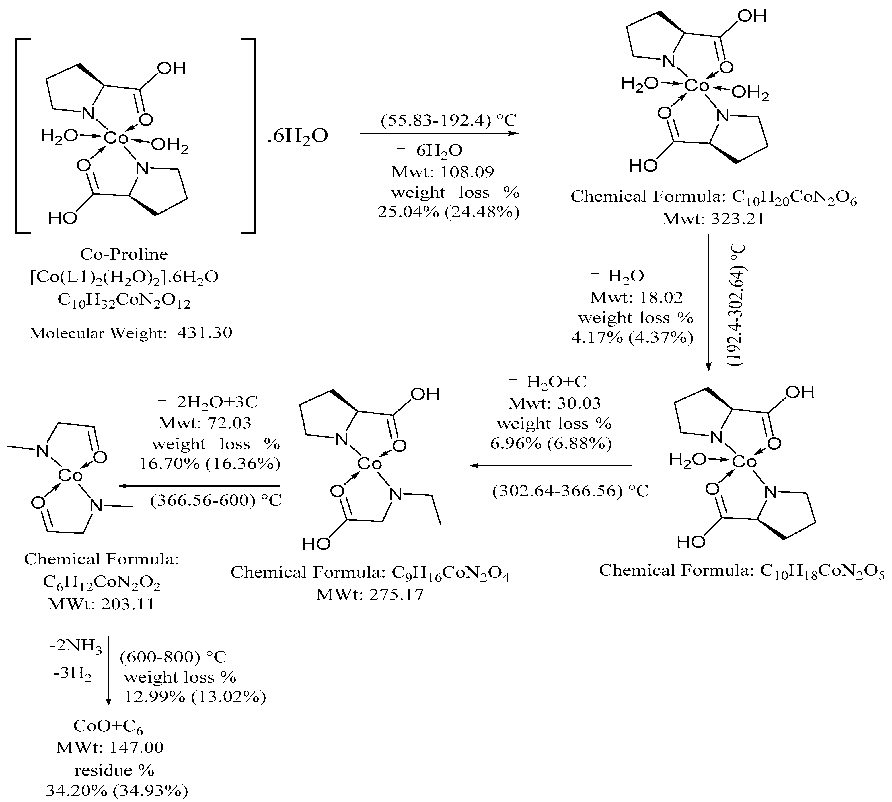 Biomedicines 11 00360 sch002