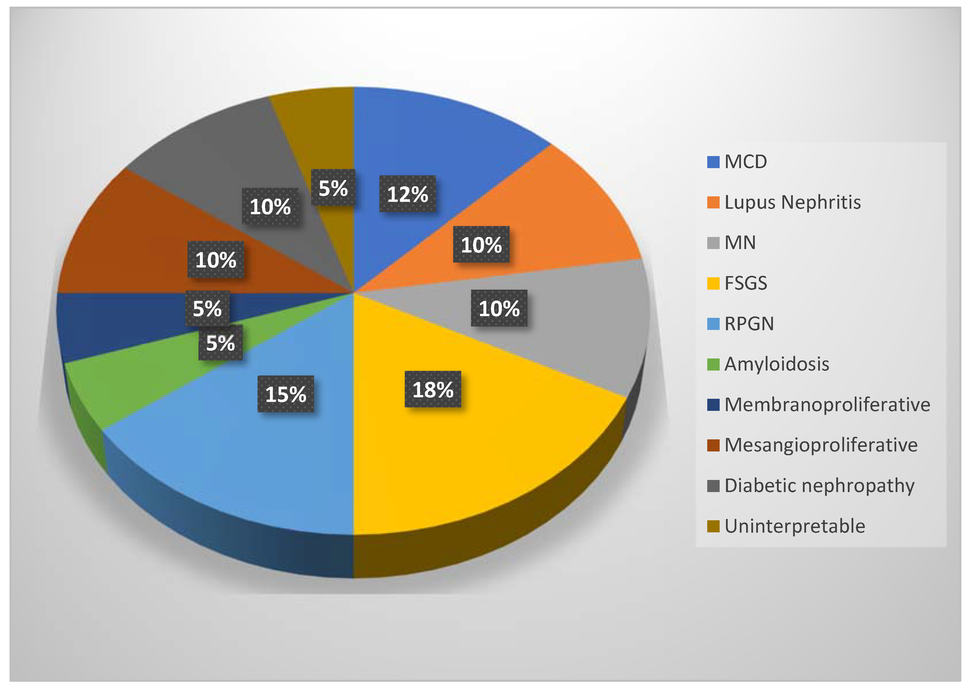 Biomedicines 11 00365 g008 Biomedicines 11 00365 g008