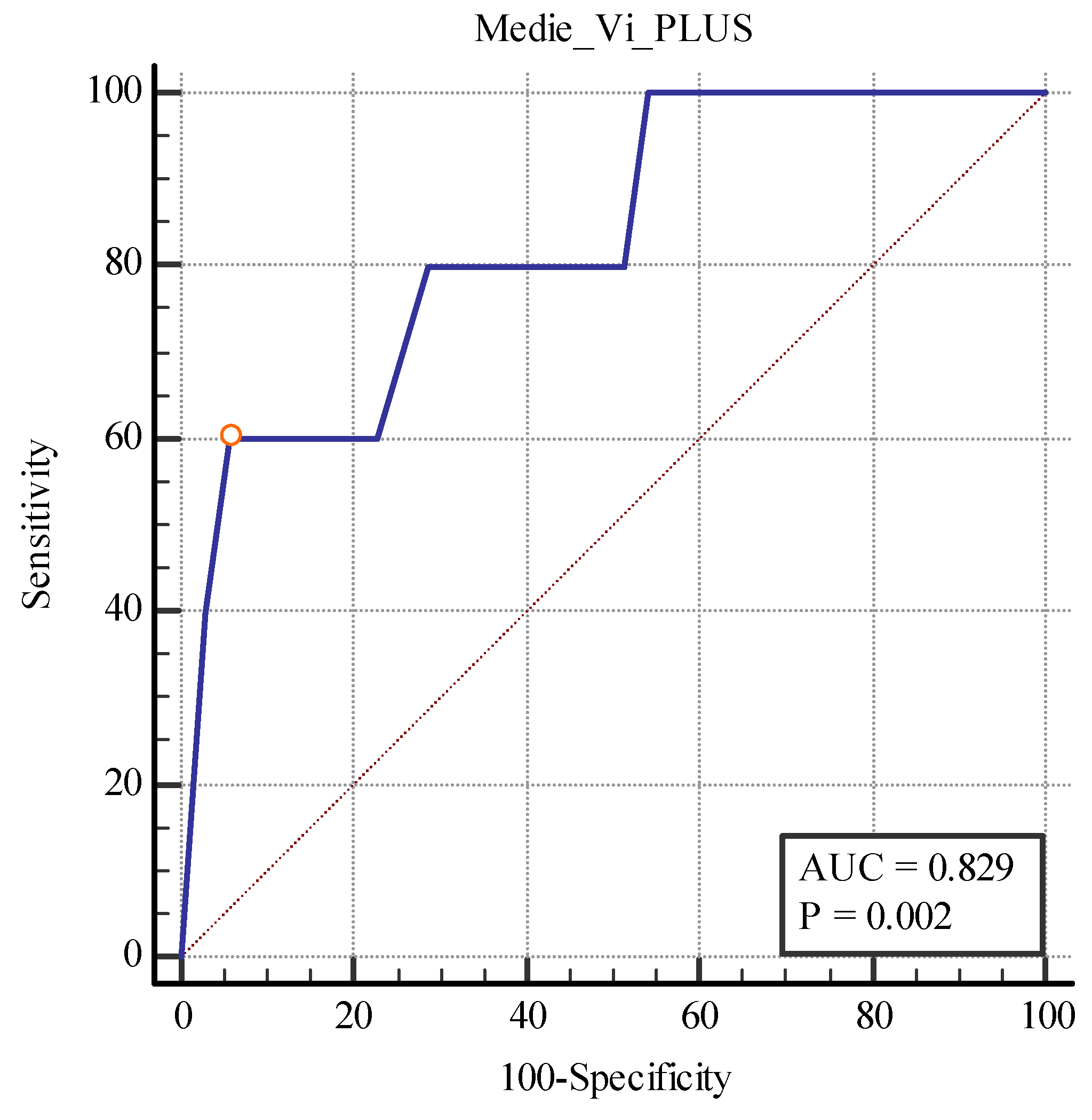 Biomedicines 11 00365 g013 Biomedicines 11 00365 g013