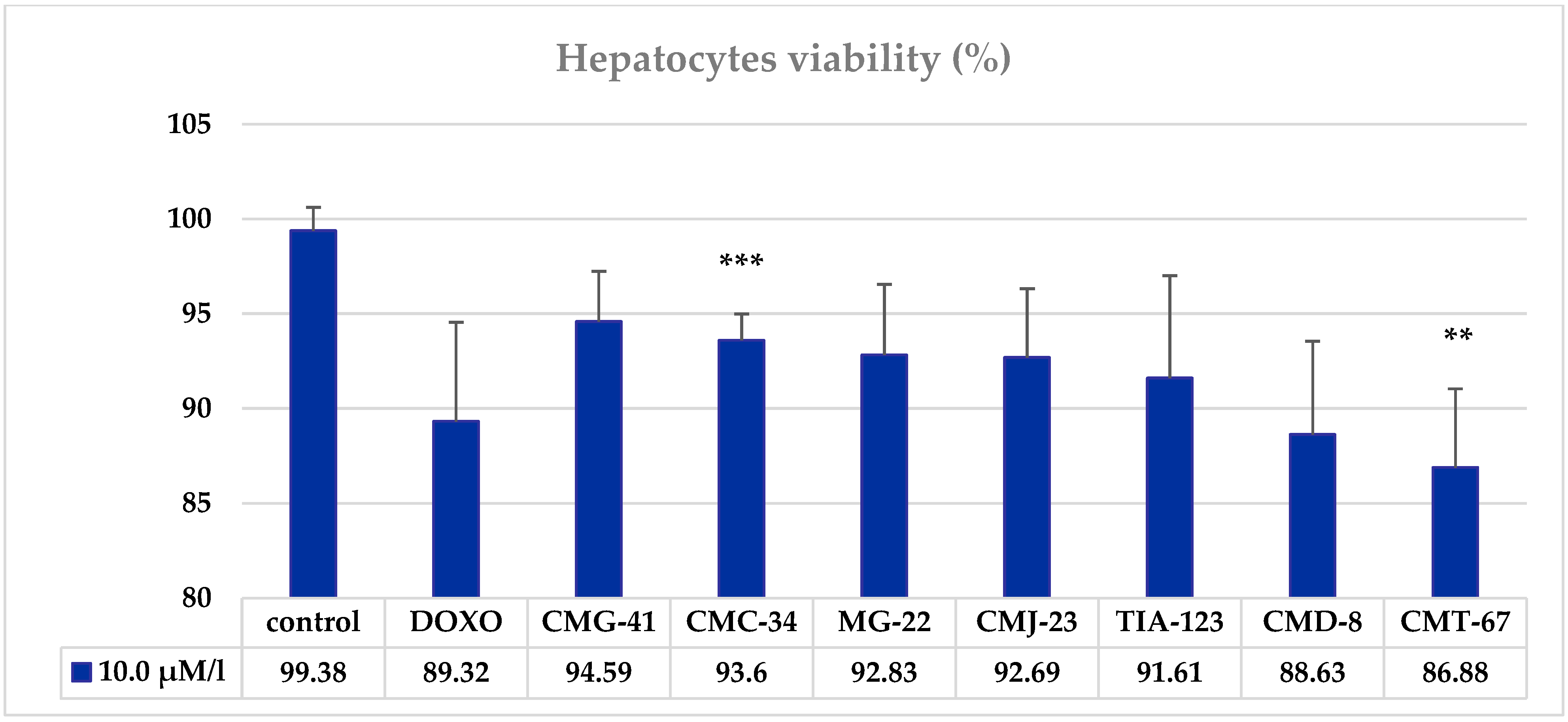 Biomedicines 11 00366 g002 Biomedicines 11 00366 g002