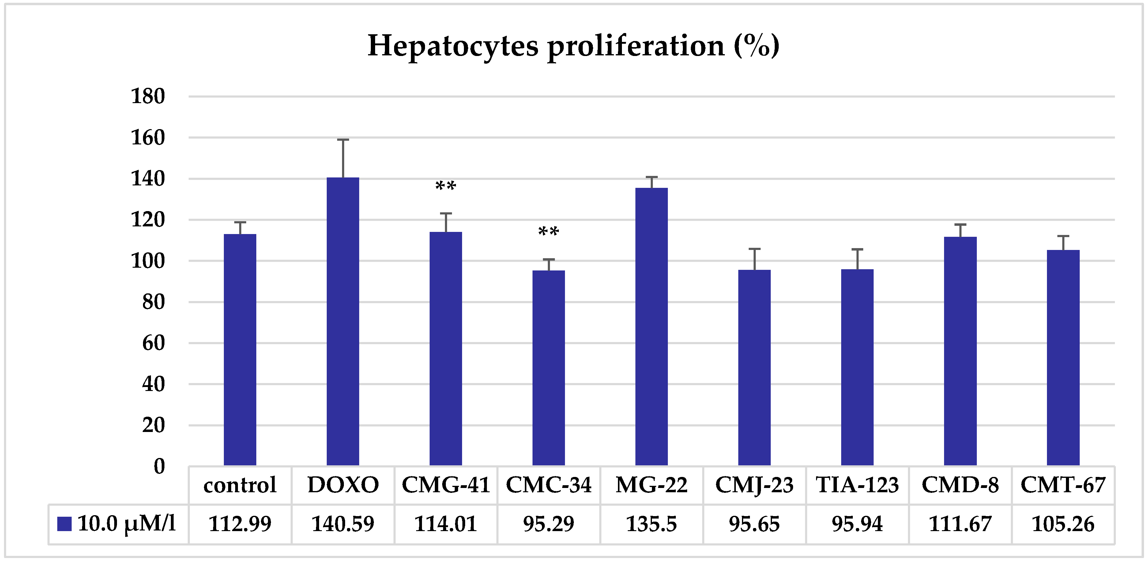 Biomedicines 11 00366 g003 Biomedicines 11 00366 g003