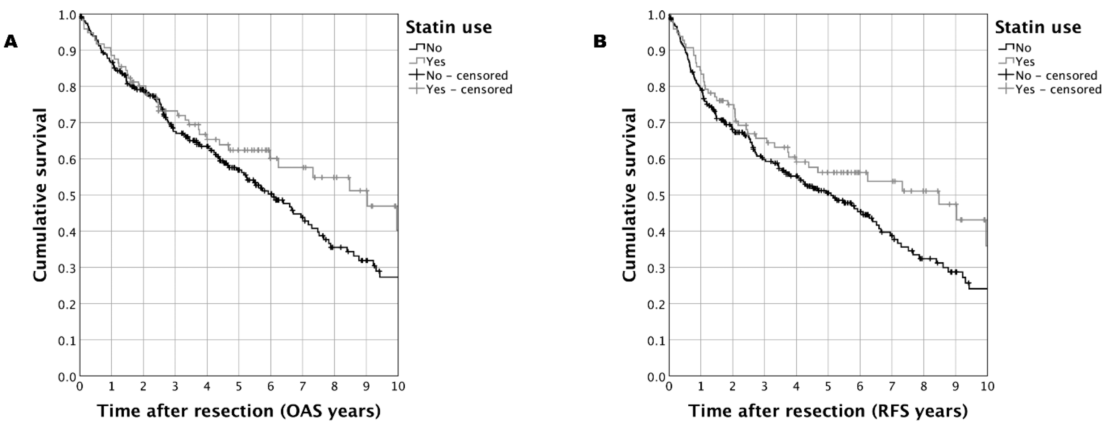 Biomedicines 11 00369 g001 Biomedicines 11 00369 g001