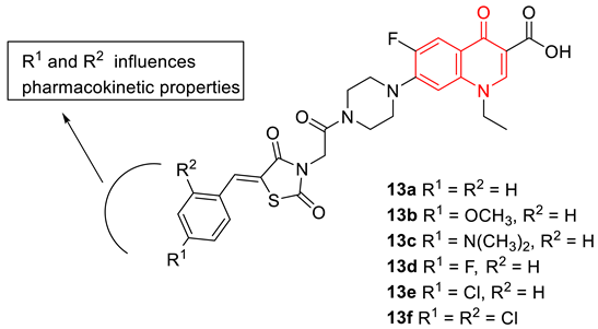 Biomedicines 11 00371 i021