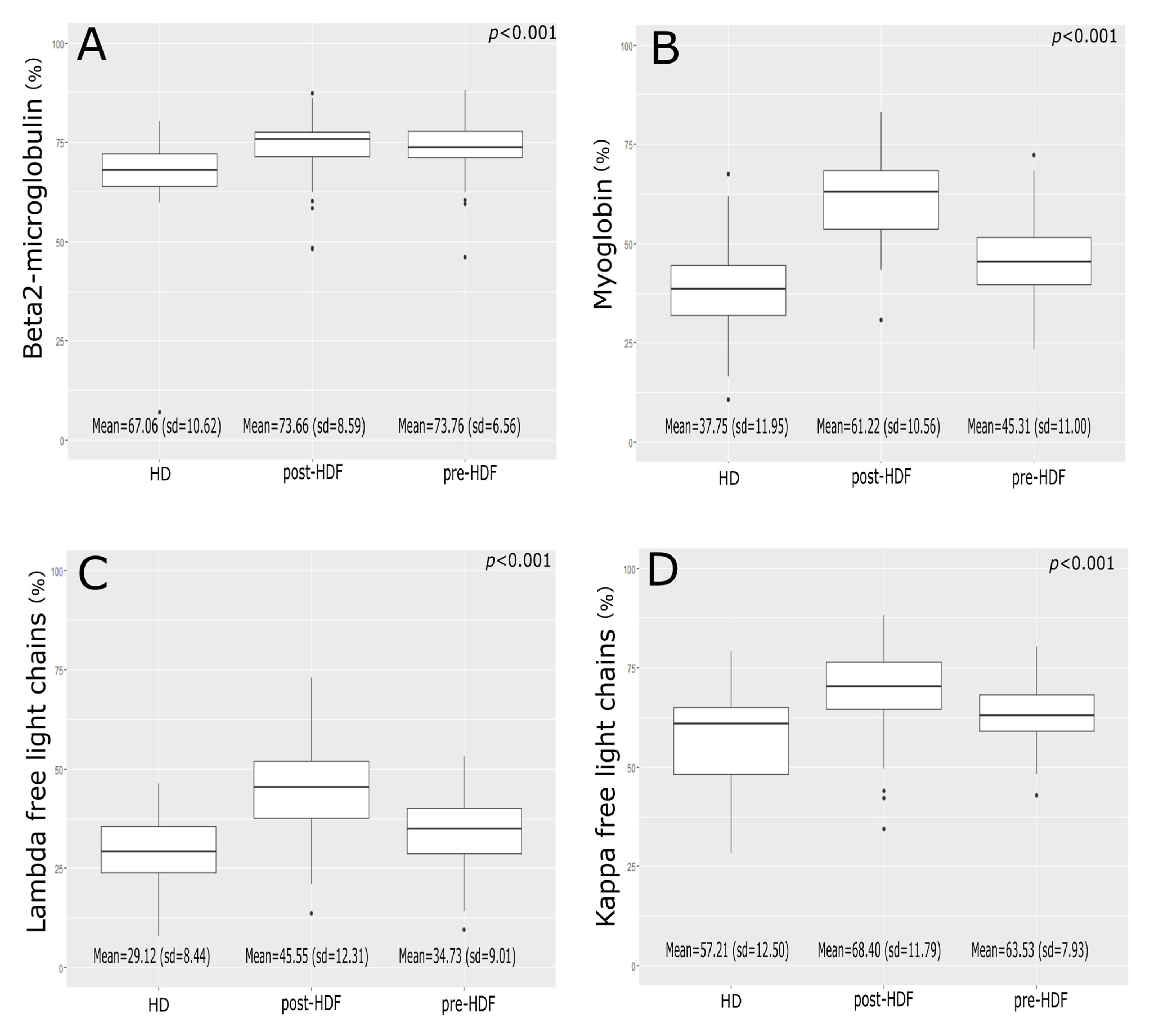 Biomedicines 11 00373 g001 Biomedicines 11 00373 g001
