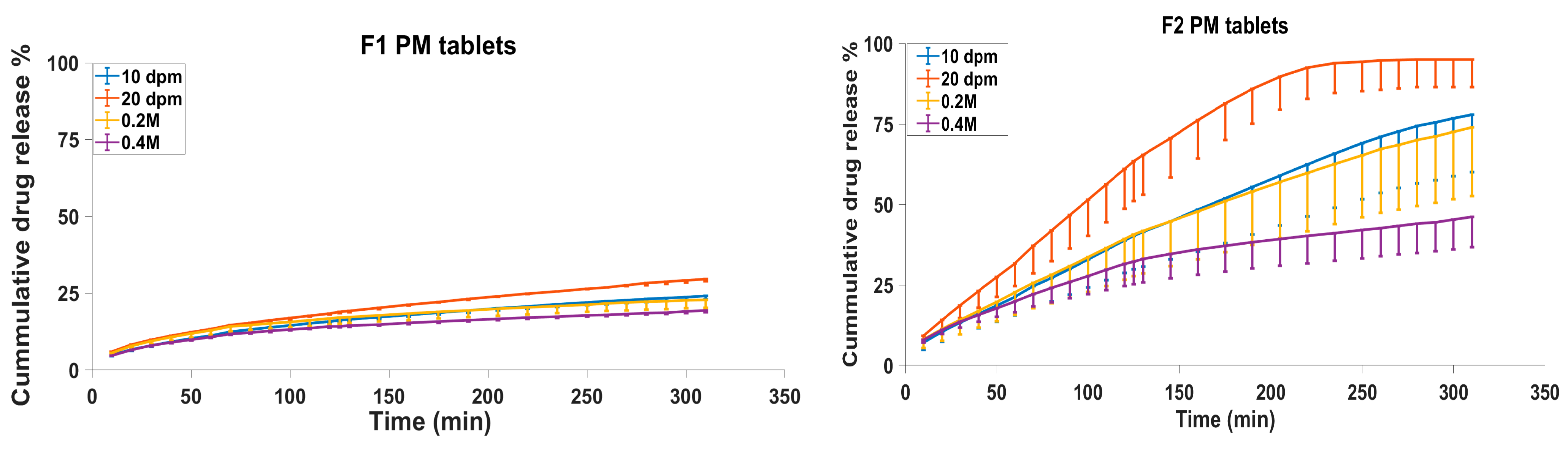 Biomedicines 11 00375 g001a